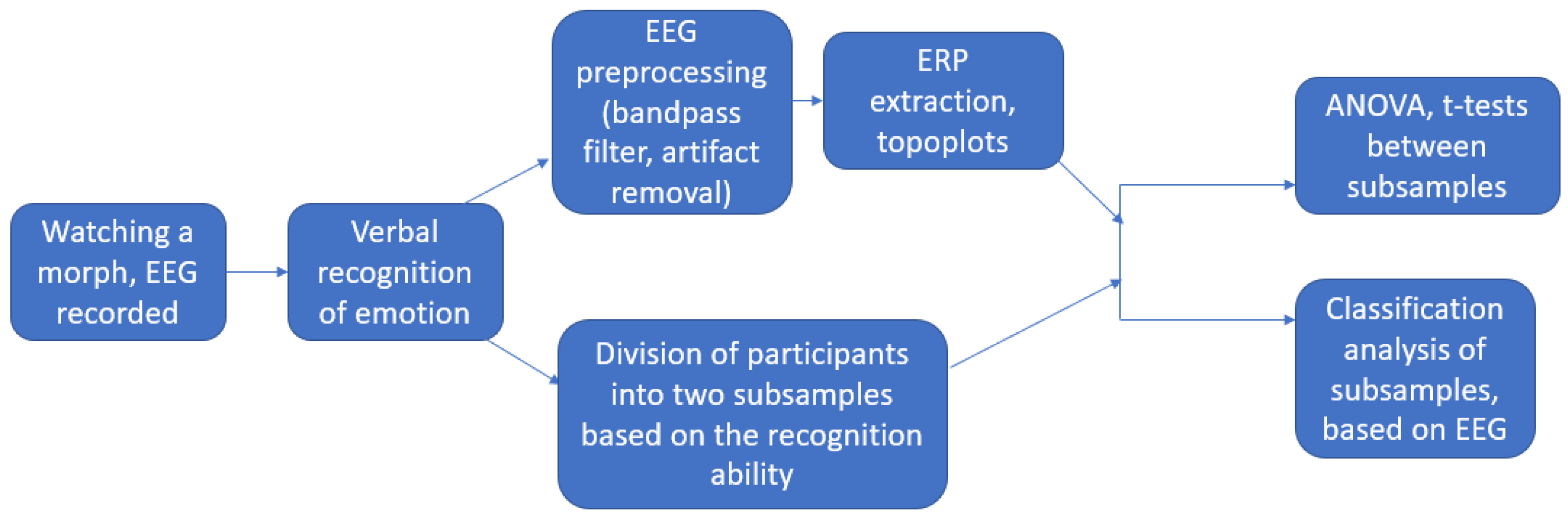 Applsci 12 07782 g002