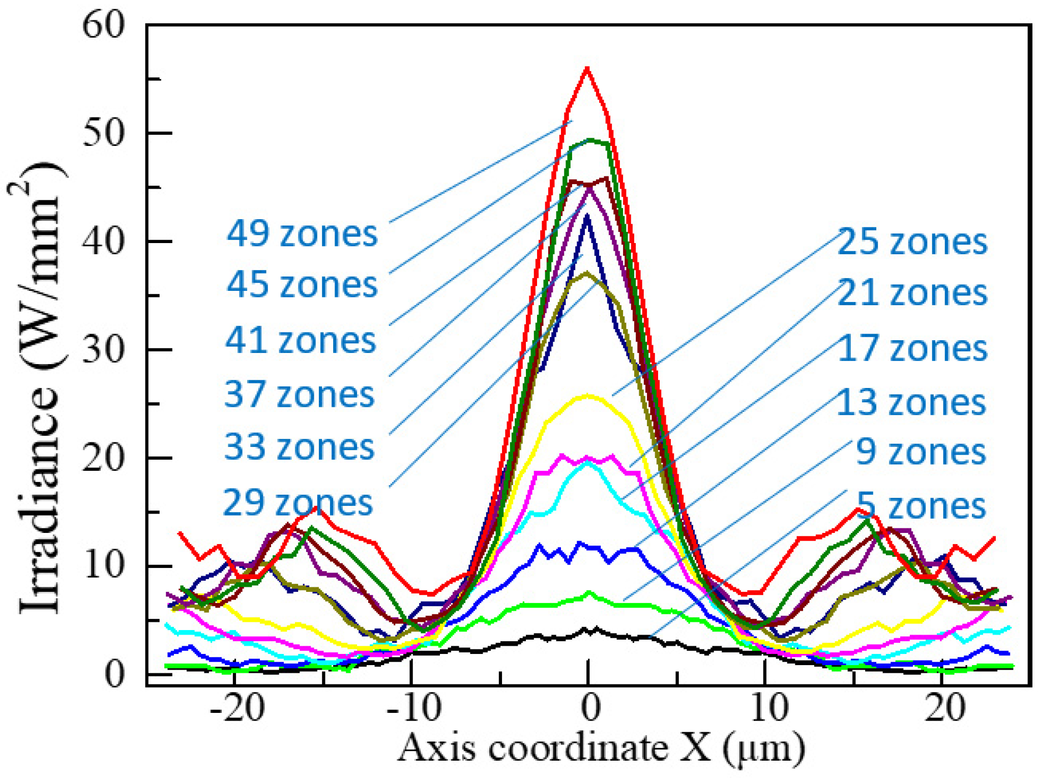 Applsci 12 07788 g007
