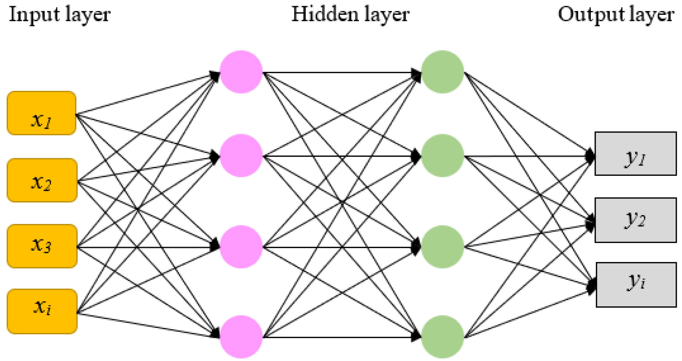 Applied Sciences | Free Full-Text | Hybrid Analytic Hierarchy Process ...