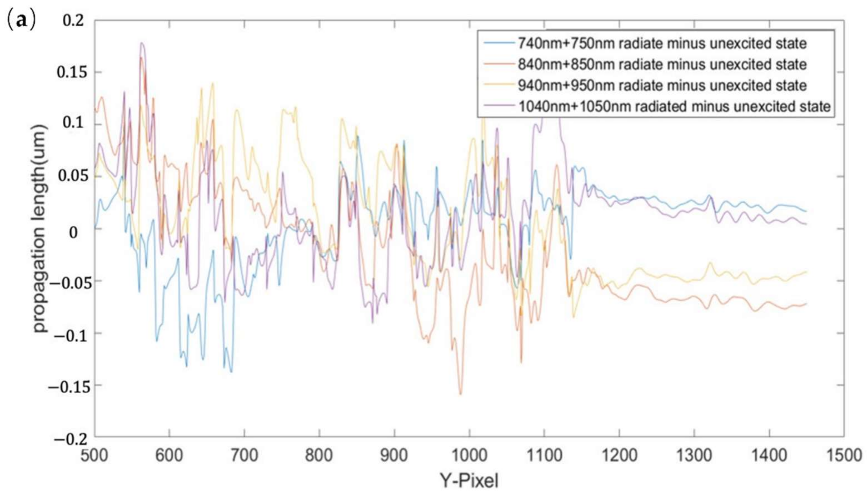 Applsci 12 07799 g007a