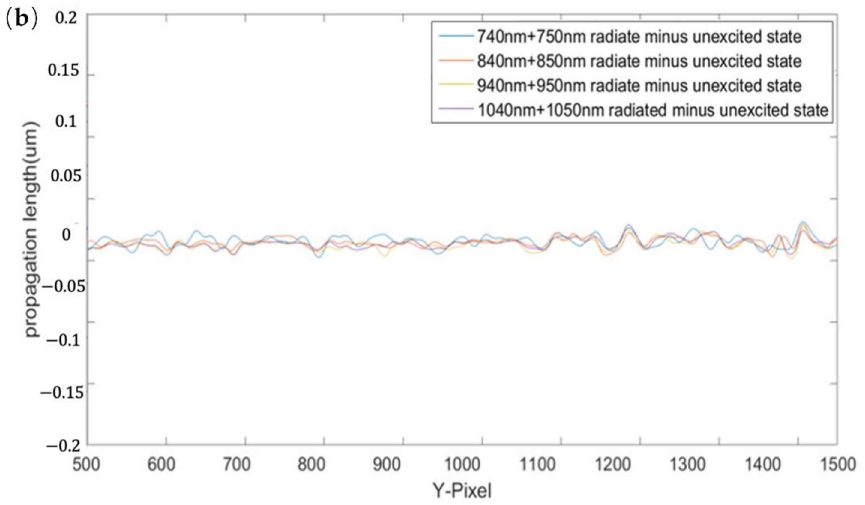 Applsci 12 07799 g007b