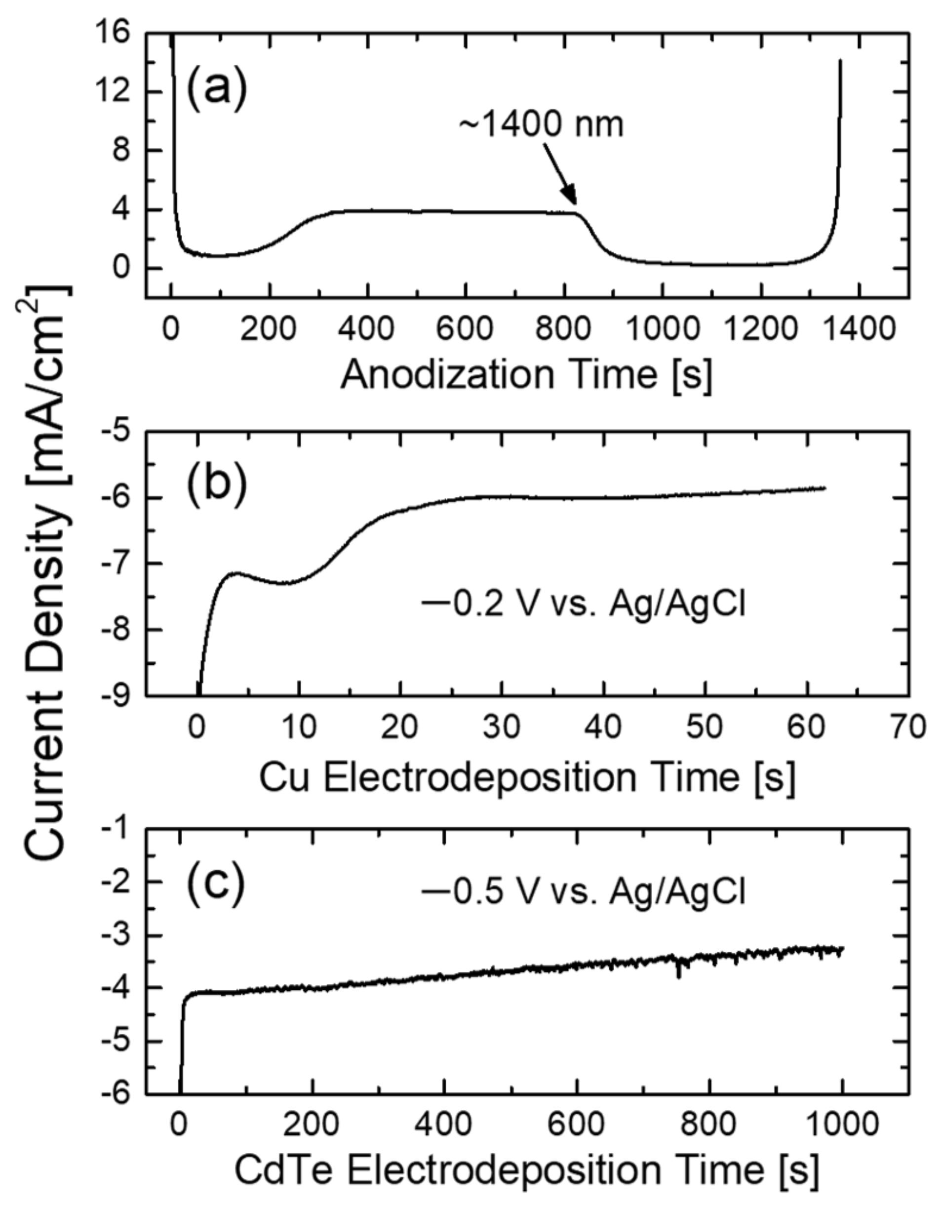 Applsci 12 07808 g002