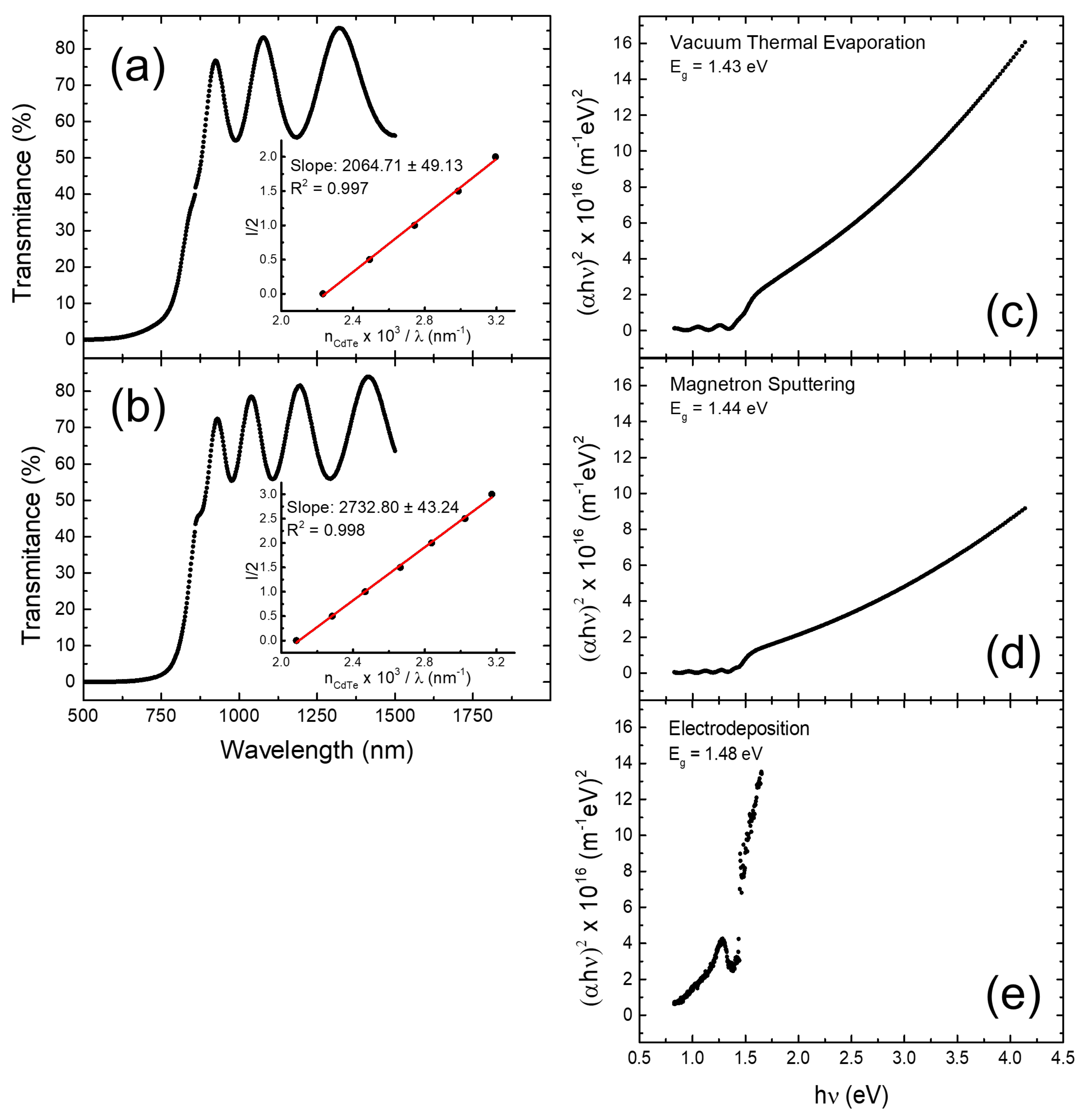Applsci 12 07808 g007