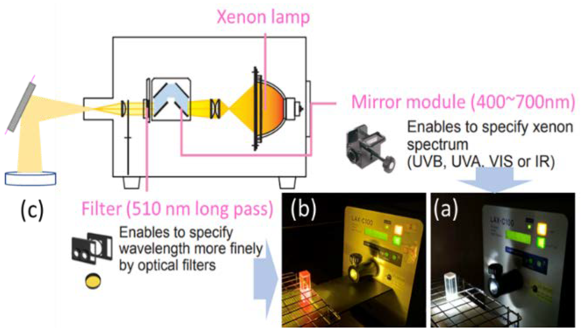 Applsci 12 07819 g001