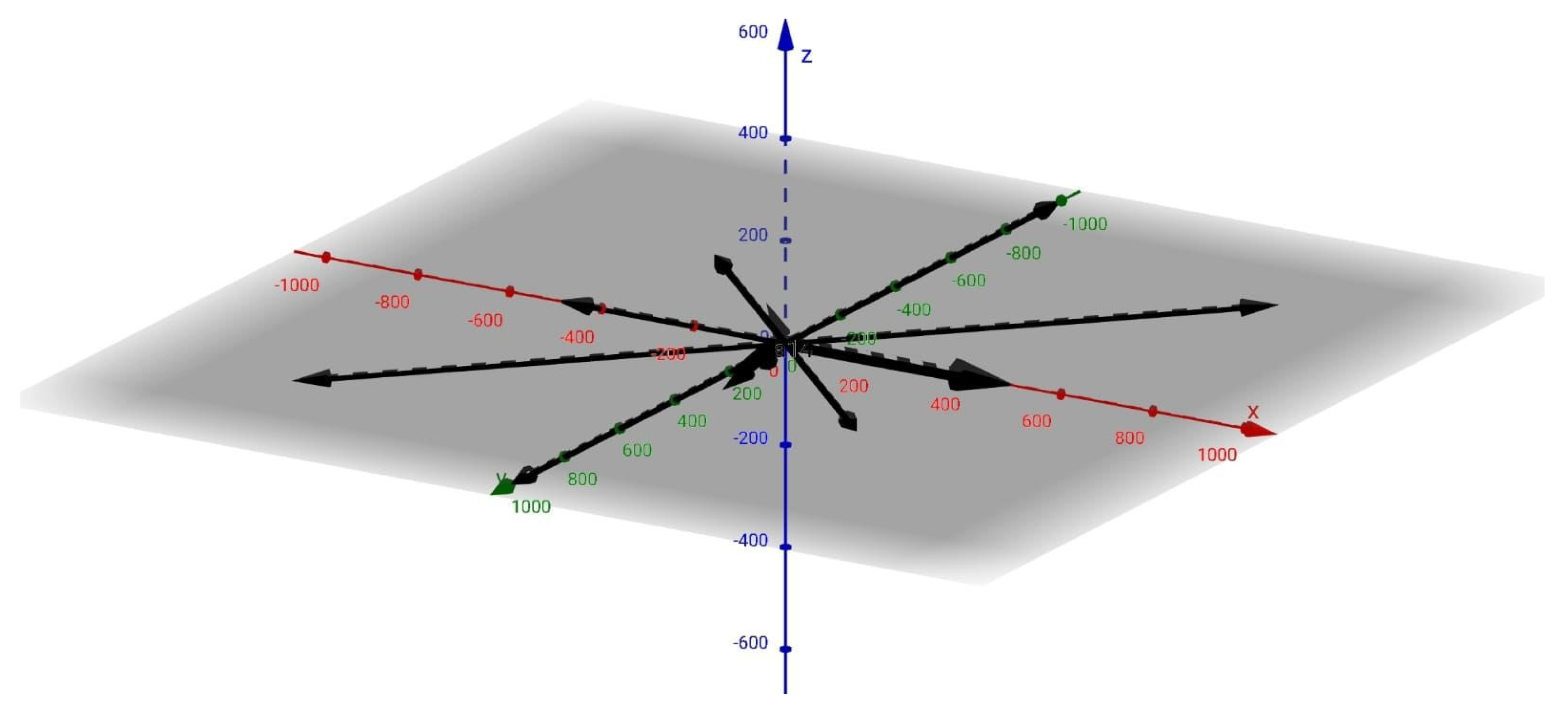 Visualizing the Lagrange Multiplier Method. – GeoGebra