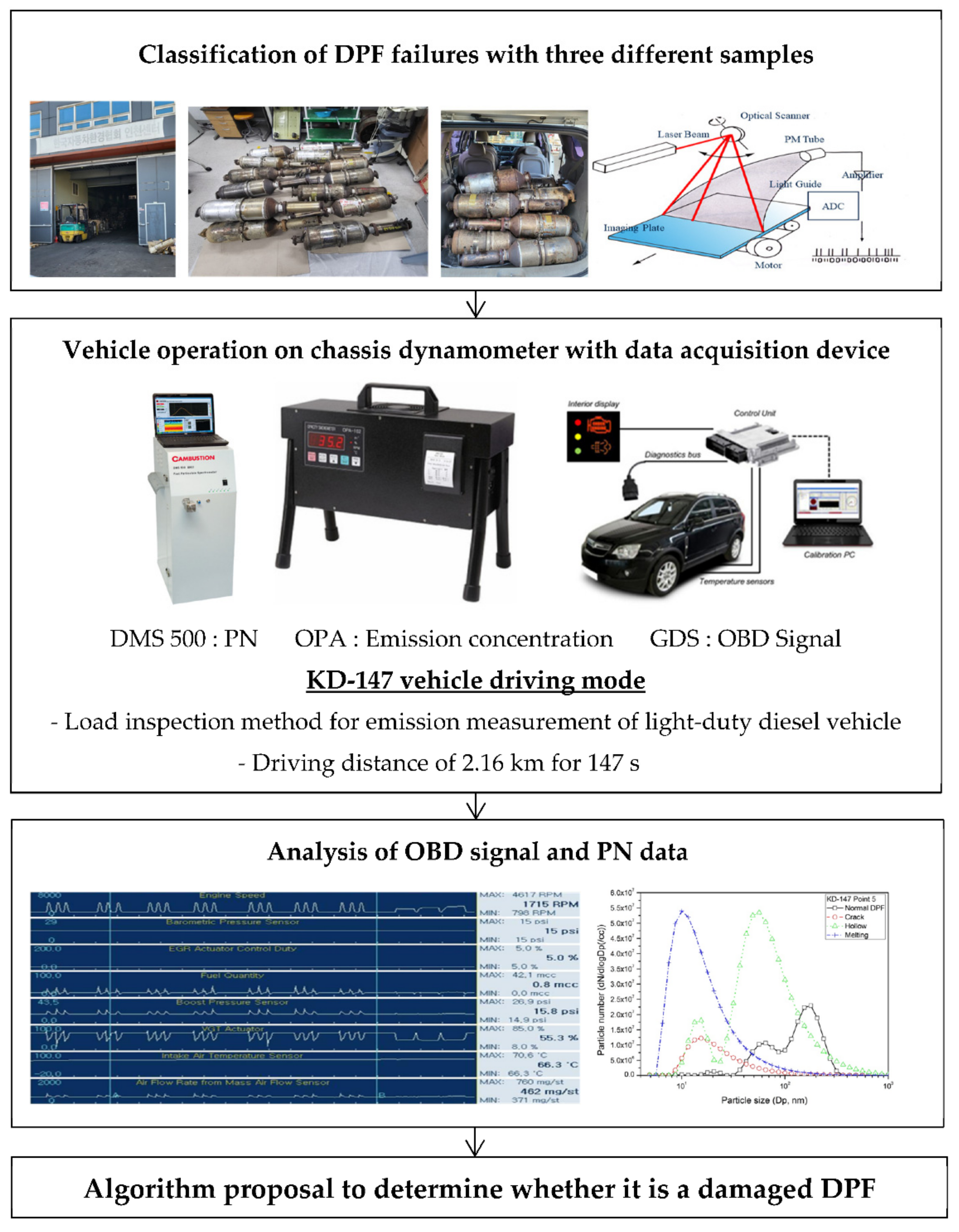 Applsci 12 07853 g001