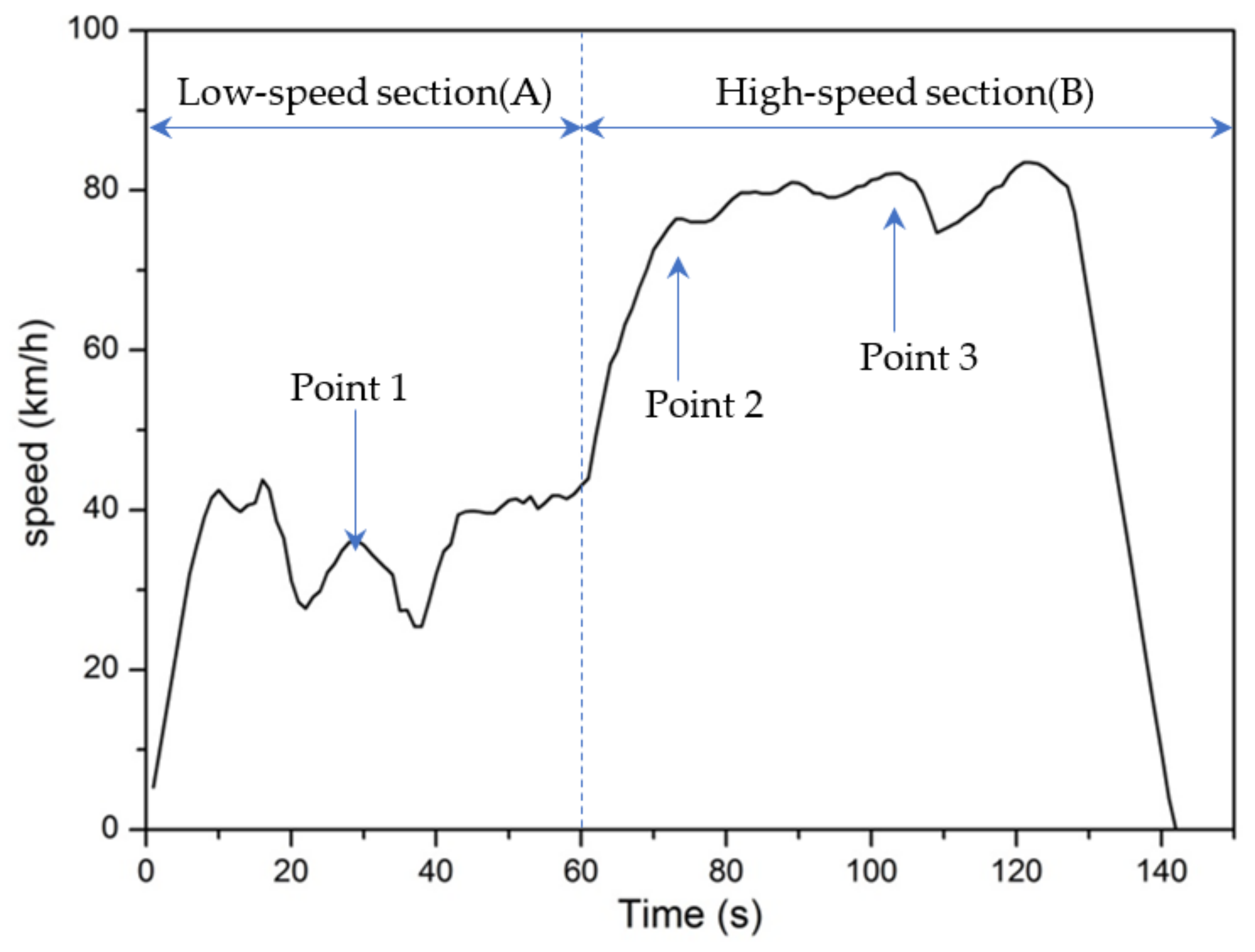 Applsci 12 07853 g004