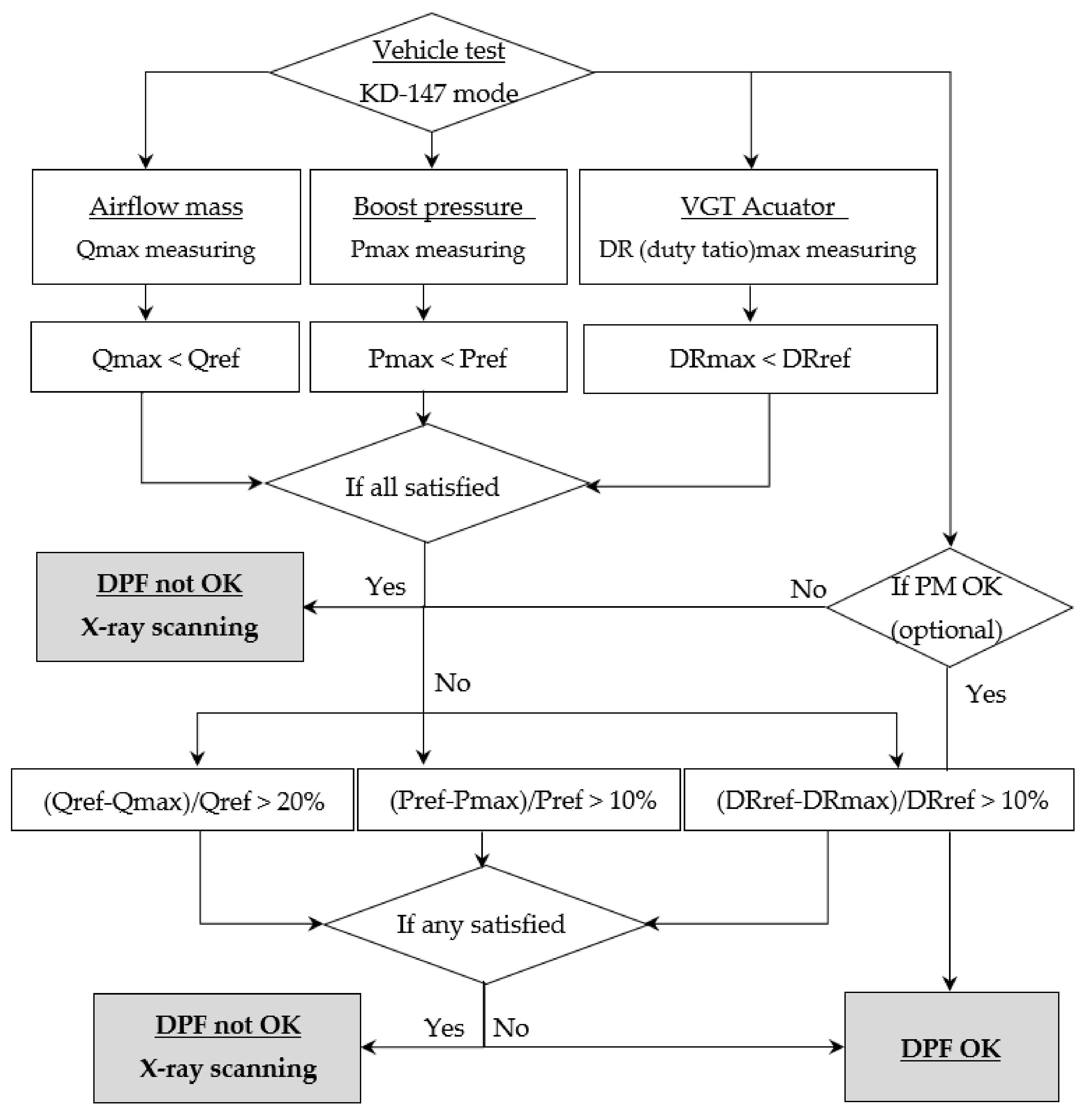 Applsci 12 07853 g016