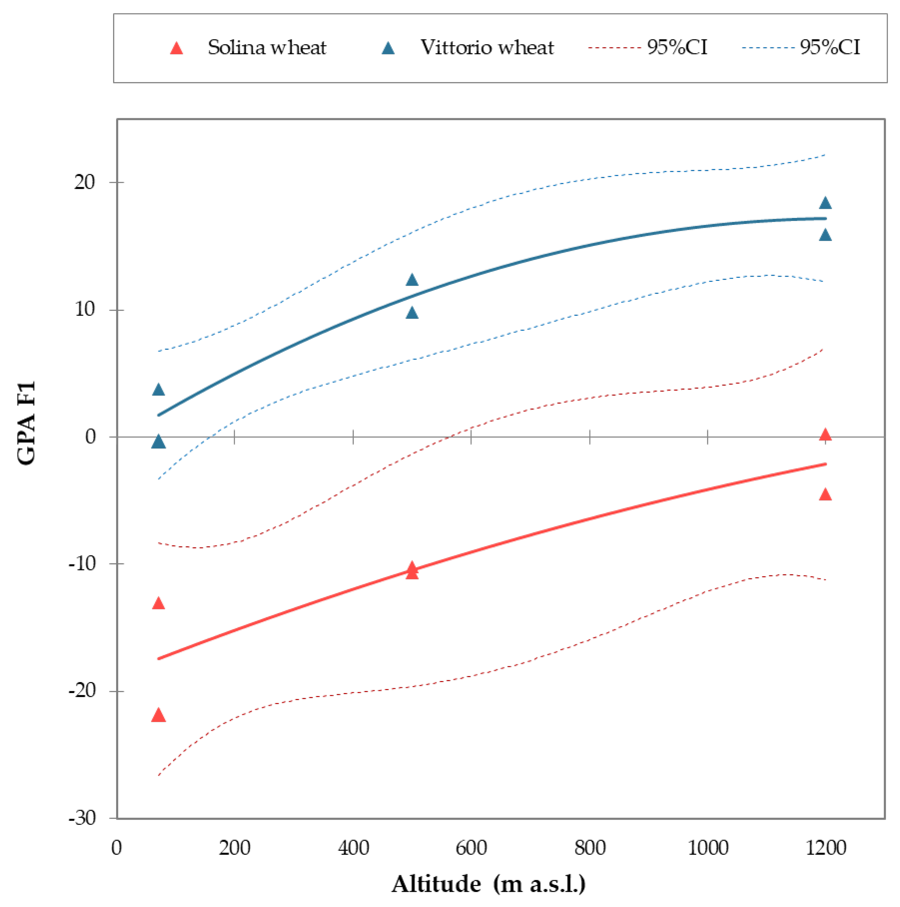 Applsci 12 07854 g005