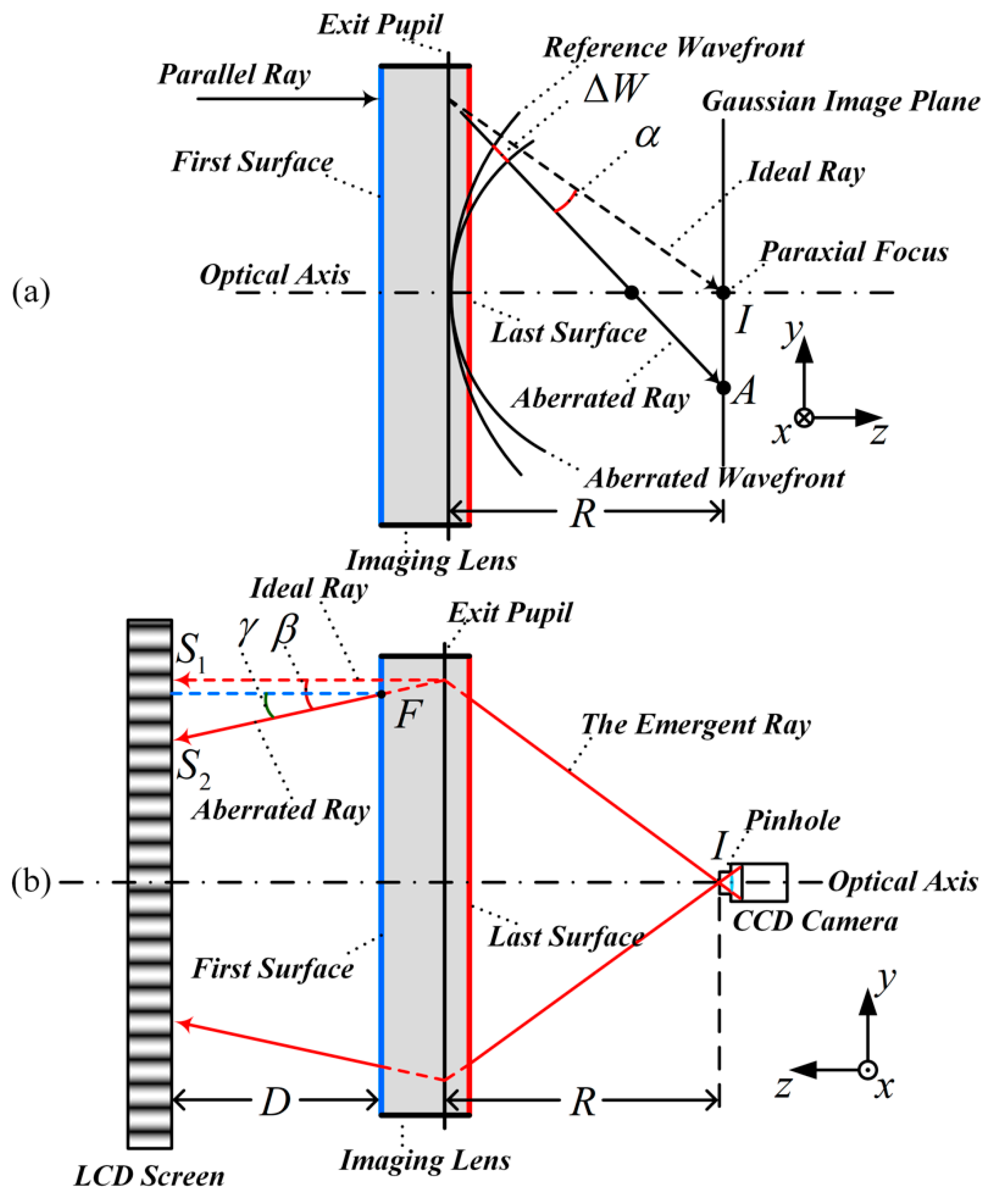 https://www.mdpi.com/applsci/applsci-12-07857/article_deploy/html/images/applsci-12-07857-g001.png