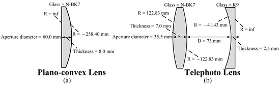 https://www.mdpi.com/applsci/applsci-12-07857/article_deploy/html/images/applsci-12-07857-g002-550.jpg