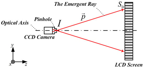 https://www.mdpi.com/applsci/applsci-12-07857/article_deploy/html/images/applsci-12-07857-g007-550.jpg