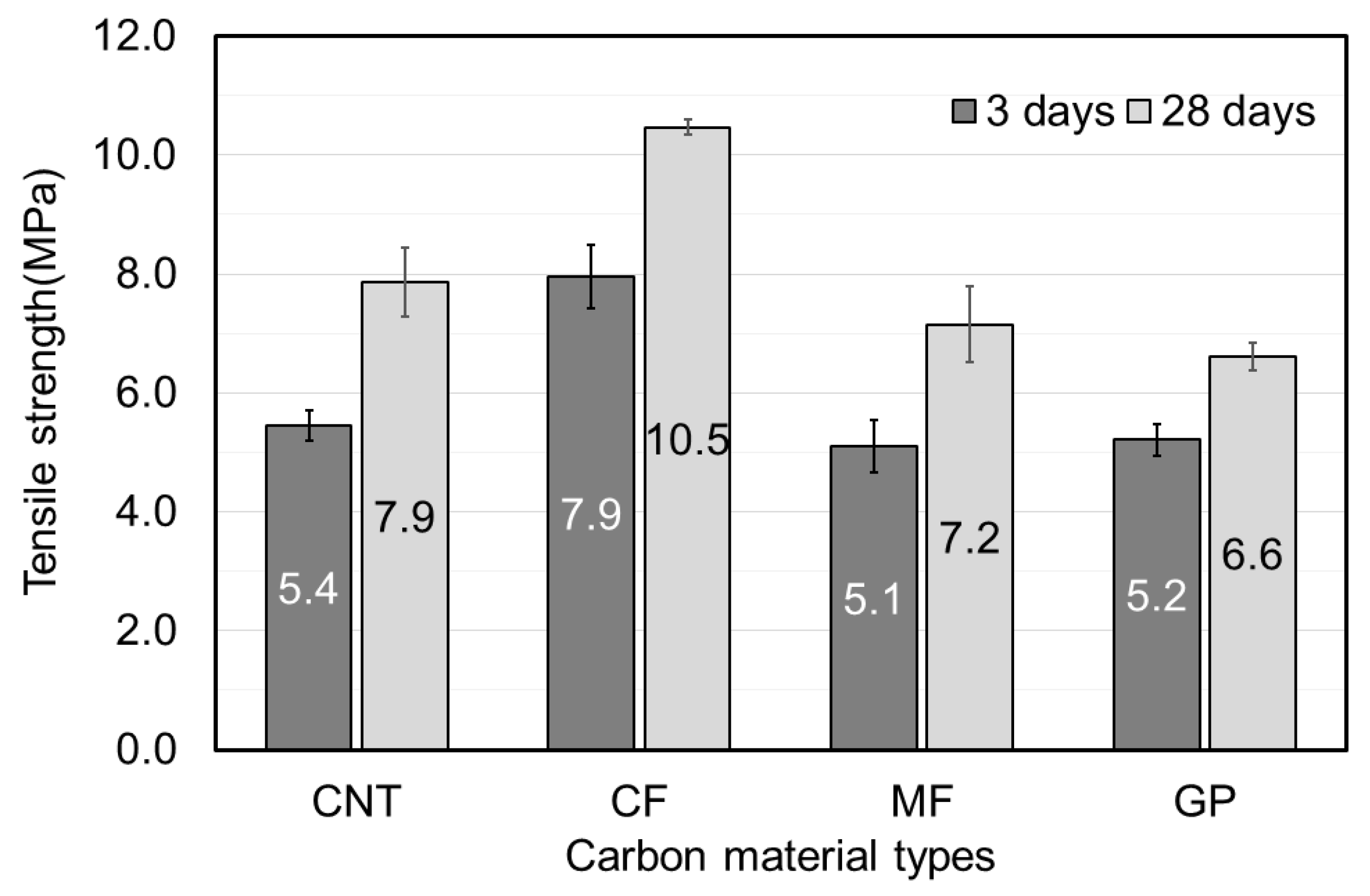 Applsci 12 07858 g006 Applsci 12 07858 g006