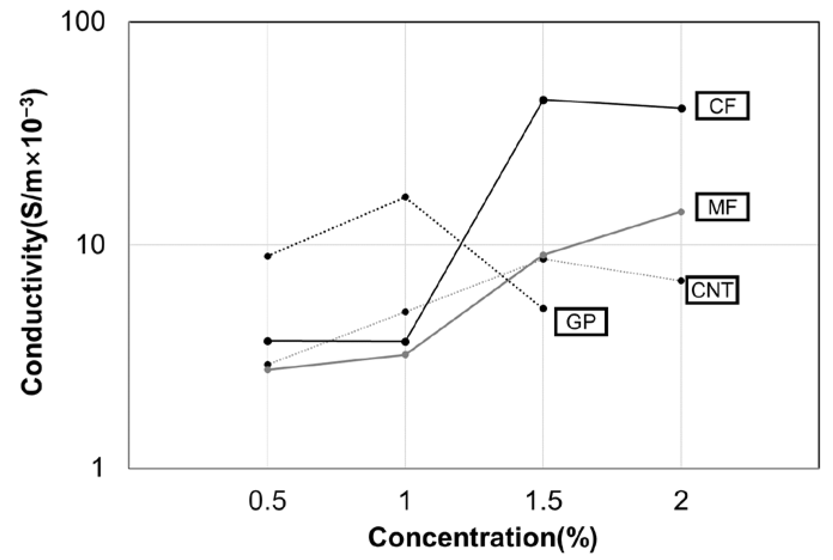 Applsci 12 07858 g007 Applsci 12 07858 g007