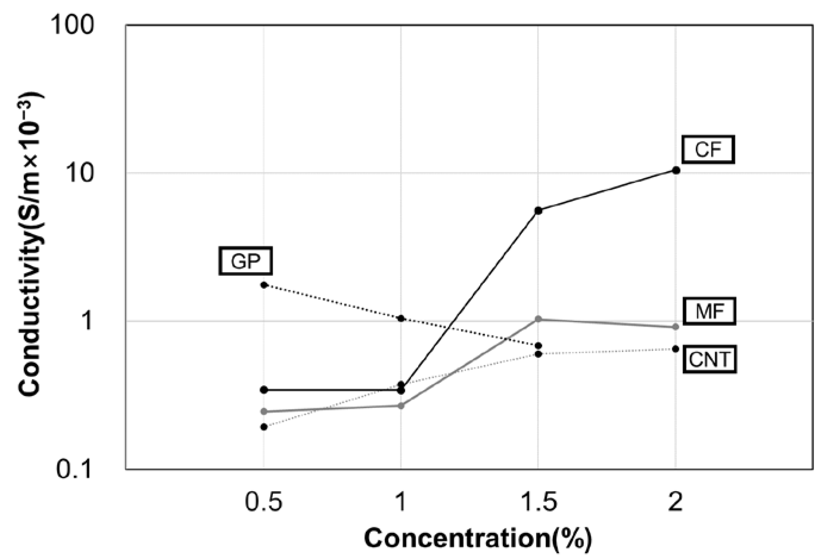 Applsci 12 07858 g008 Applsci 12 07858 g008