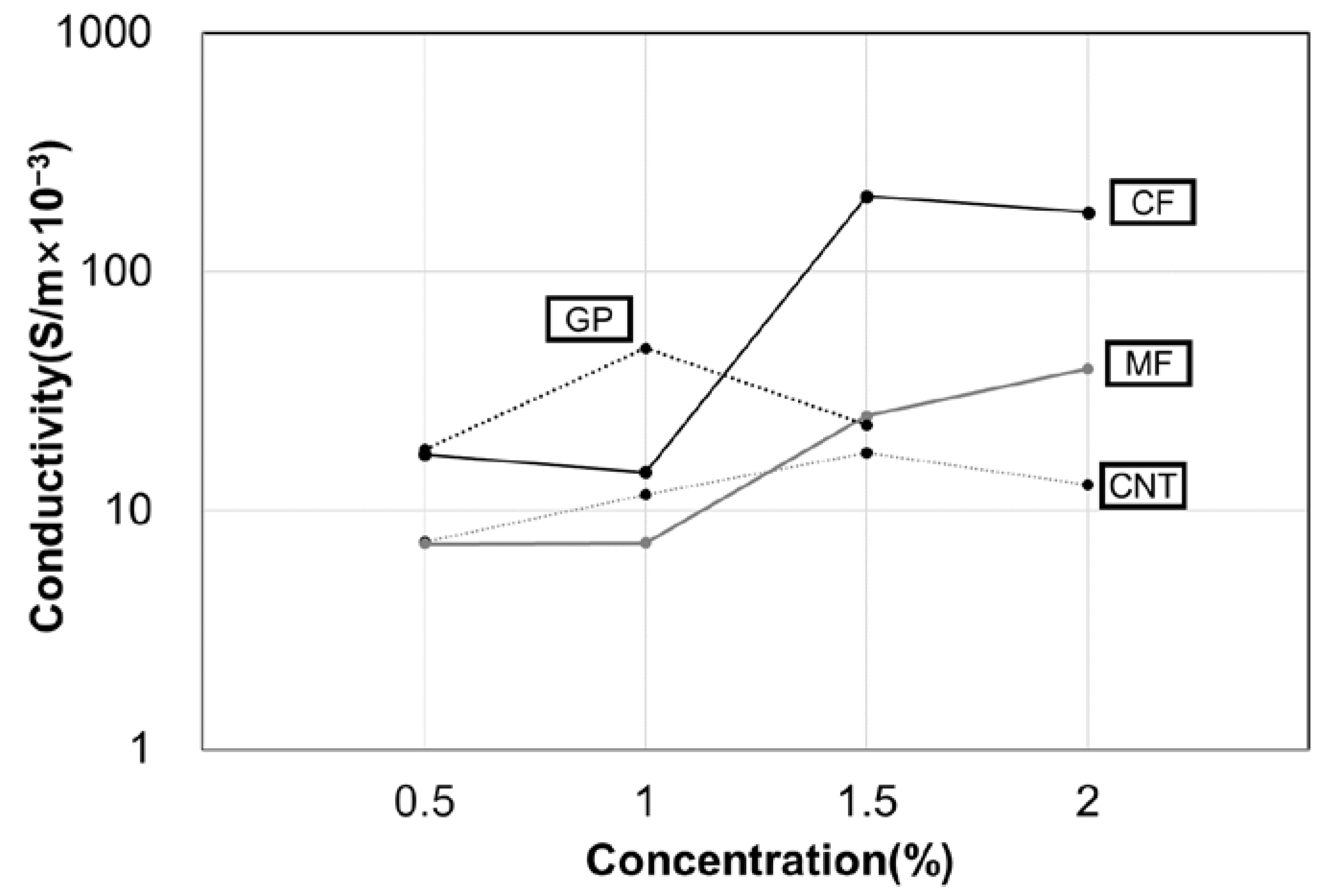 Applsci 12 07858 g009 Applsci 12 07858 g009