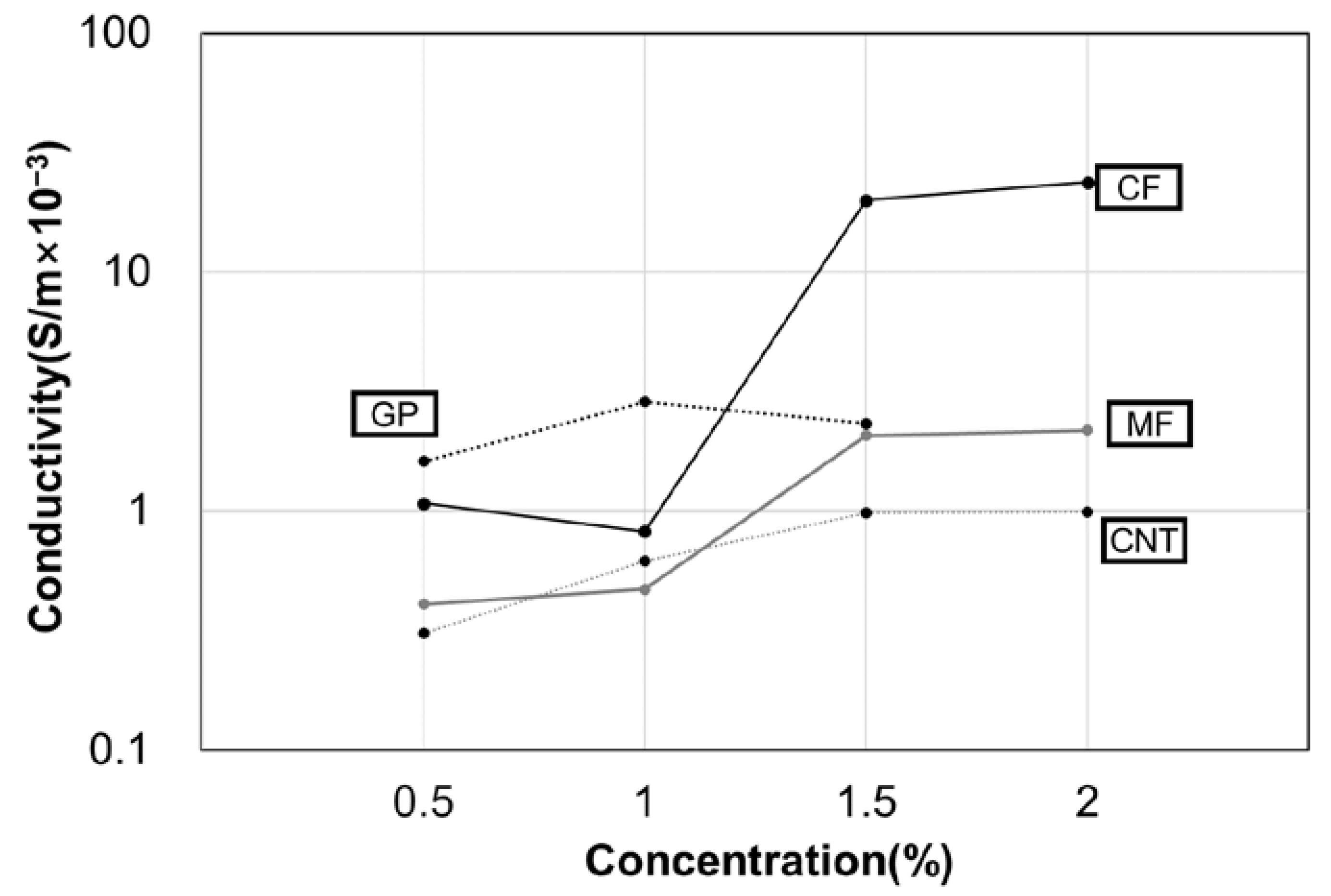 Applsci 12 07858 g010 Applsci 12 07858 g010