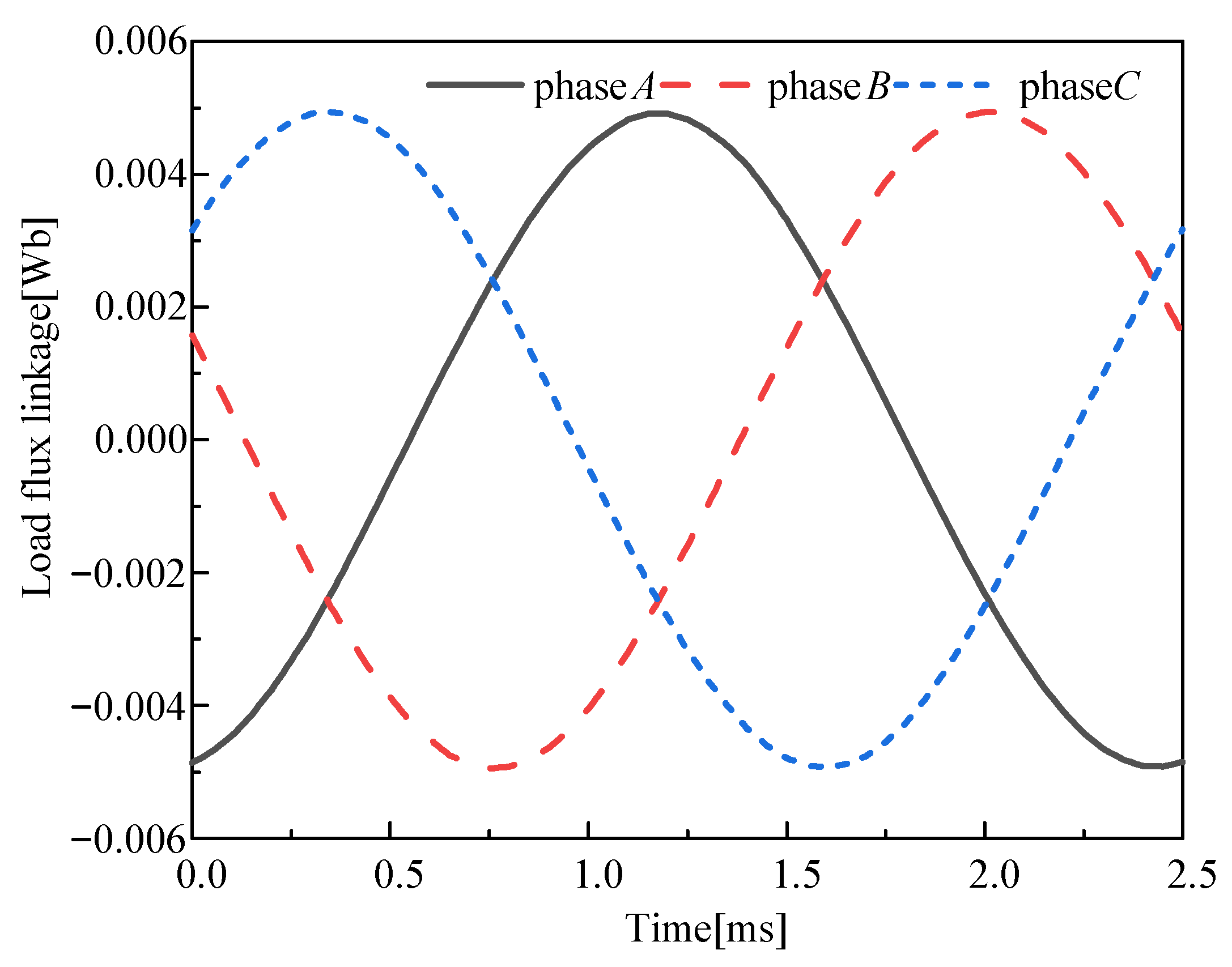 Applsci 12 07863 g010