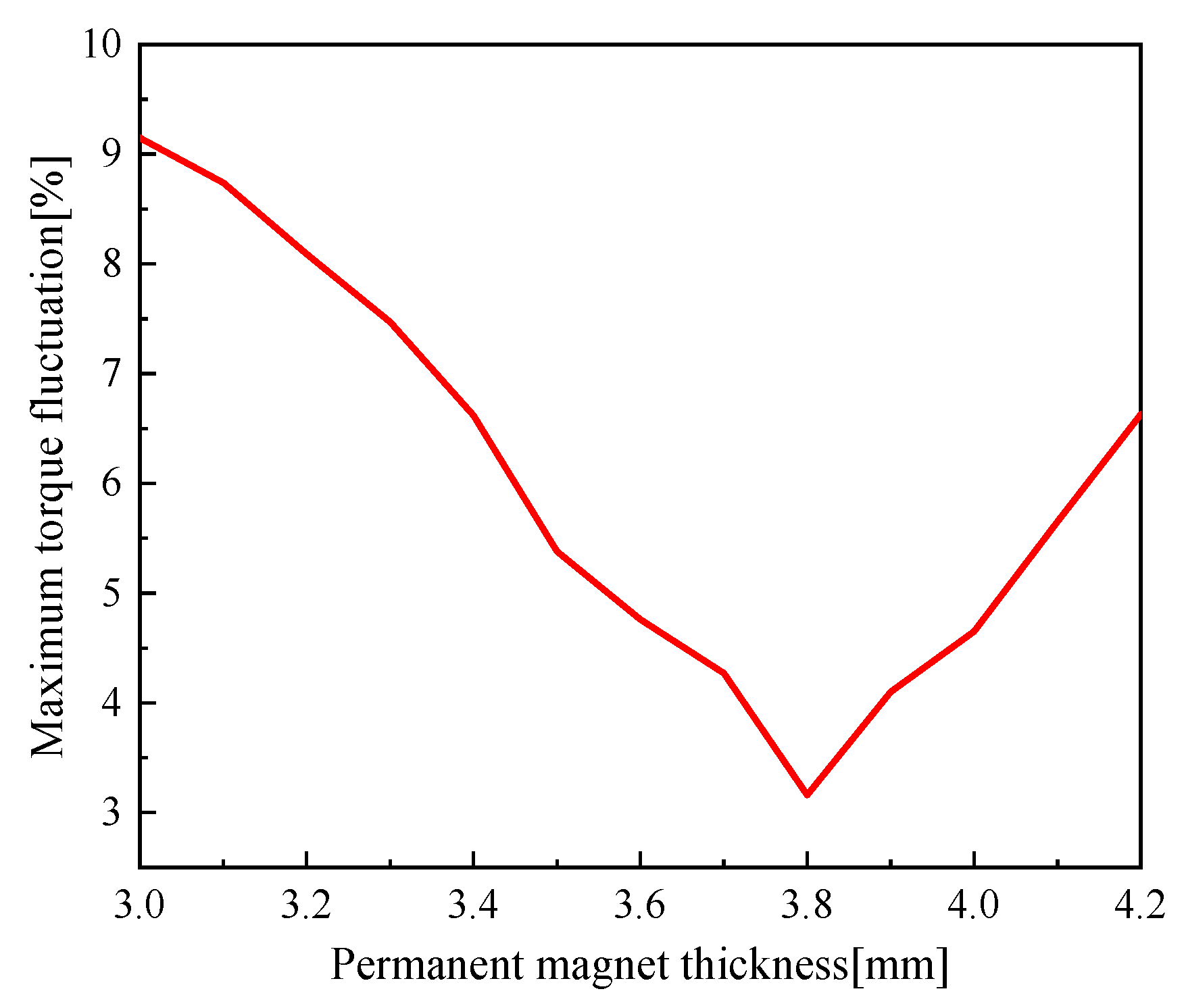 Applsci 12 07863 g012