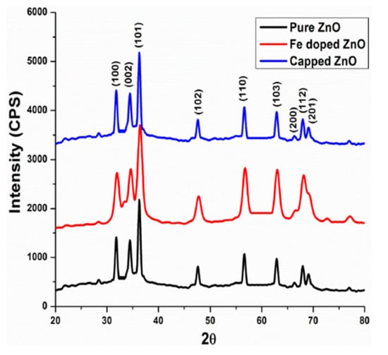 Applied Sciences | Free Full-Text | Recent Progress in ZnO-Based 