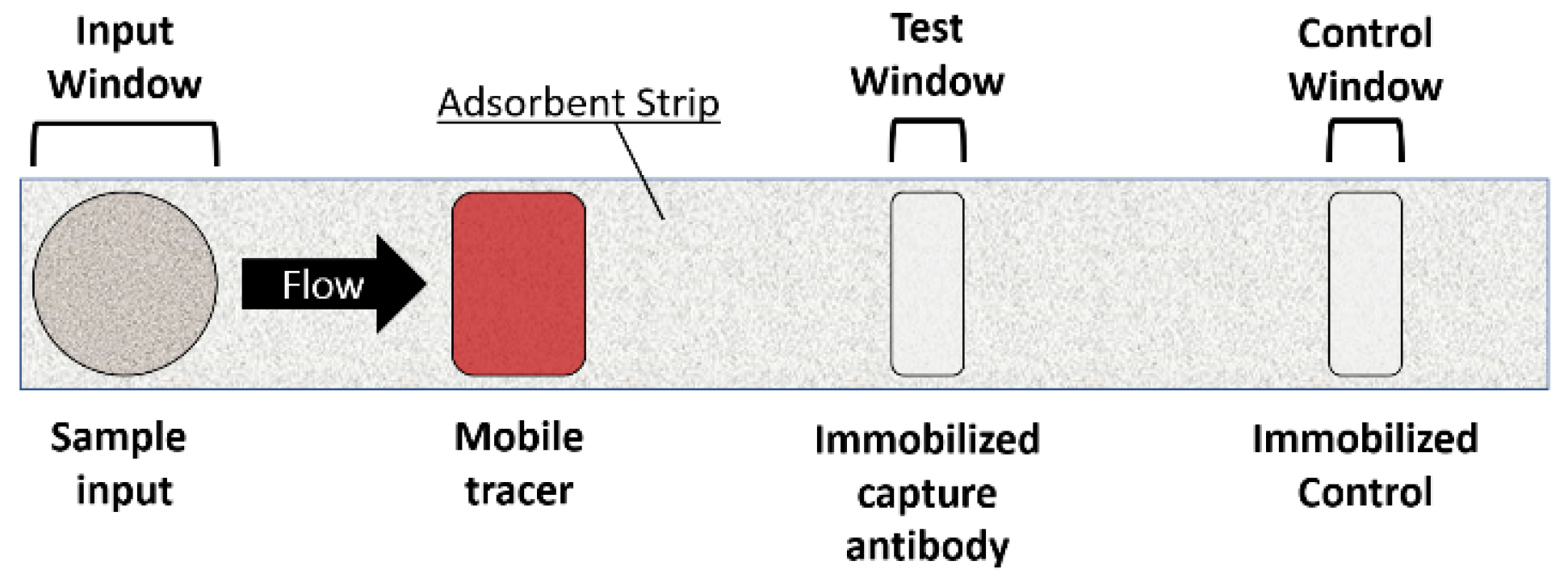 Applsci 12 07914 g001