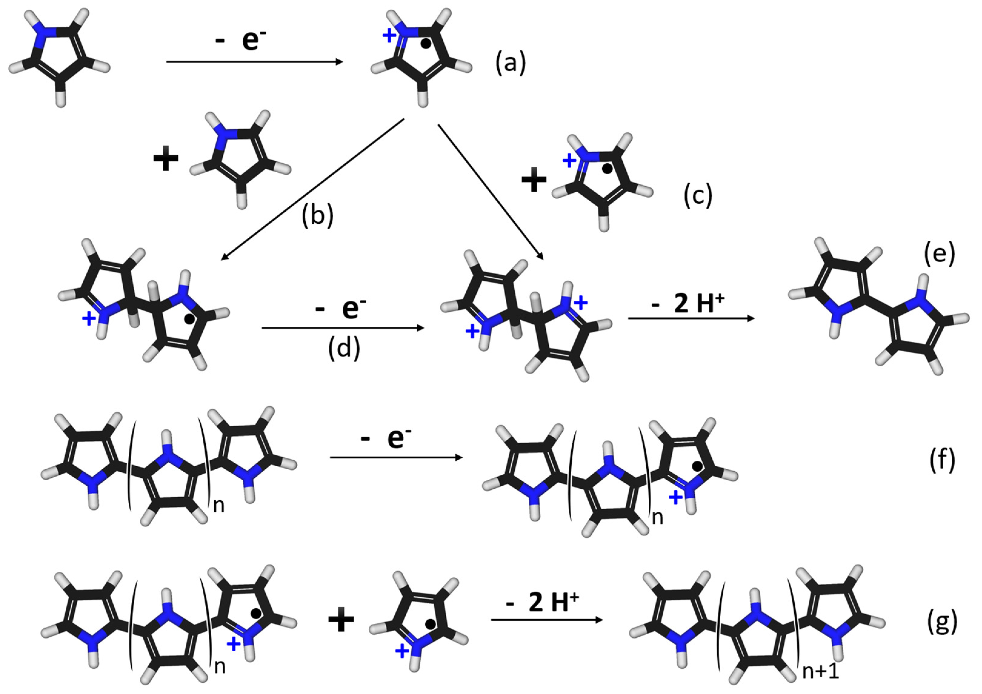 Applsci 12 07914 g004