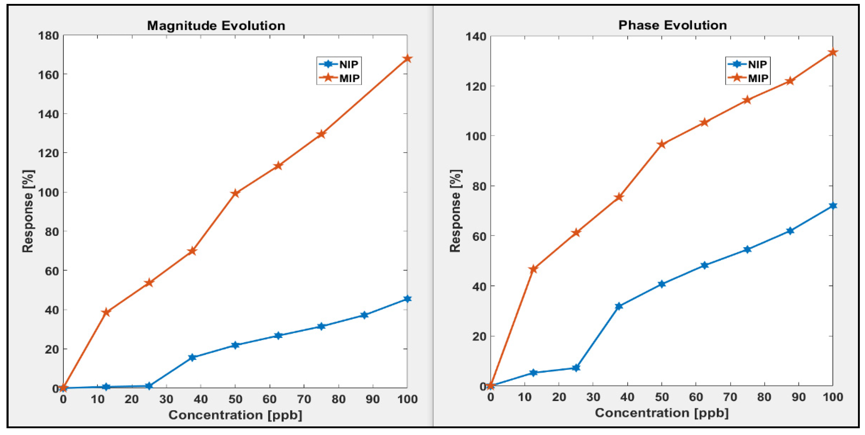 Applsci 12 07914 g007