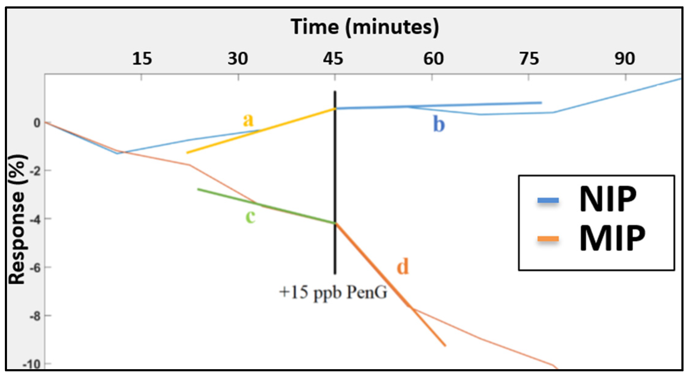 Applsci 12 07914 g008