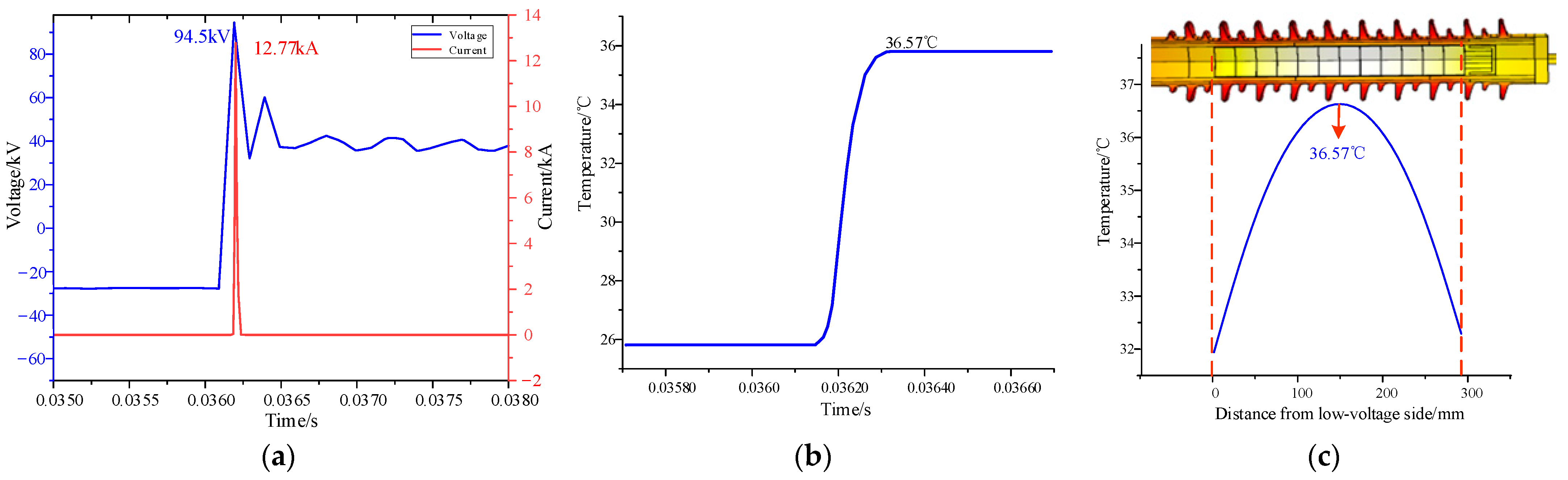 Applsci 12 07925 g016