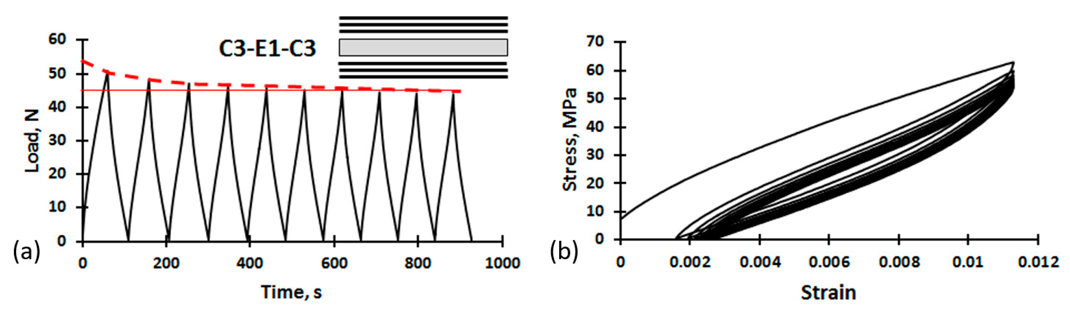 Applied Sciences | Free Full-Text | Damping Behavior Of Hybrid ...