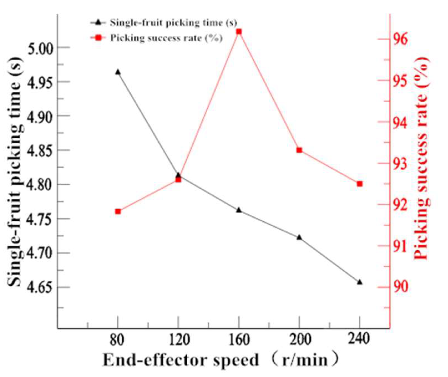 Applsci 12 07945 g014