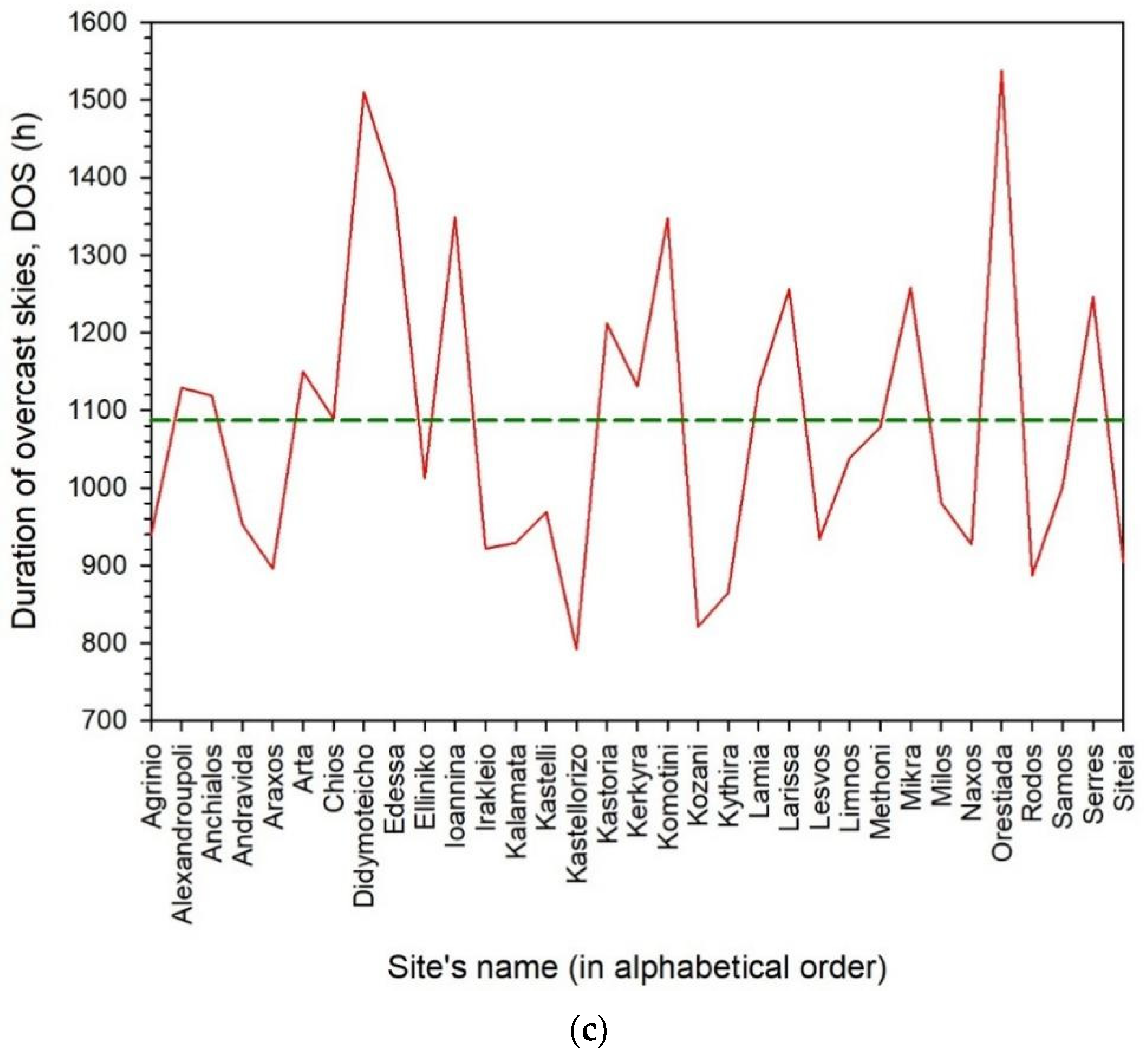 Applsci 12 07969 g002b