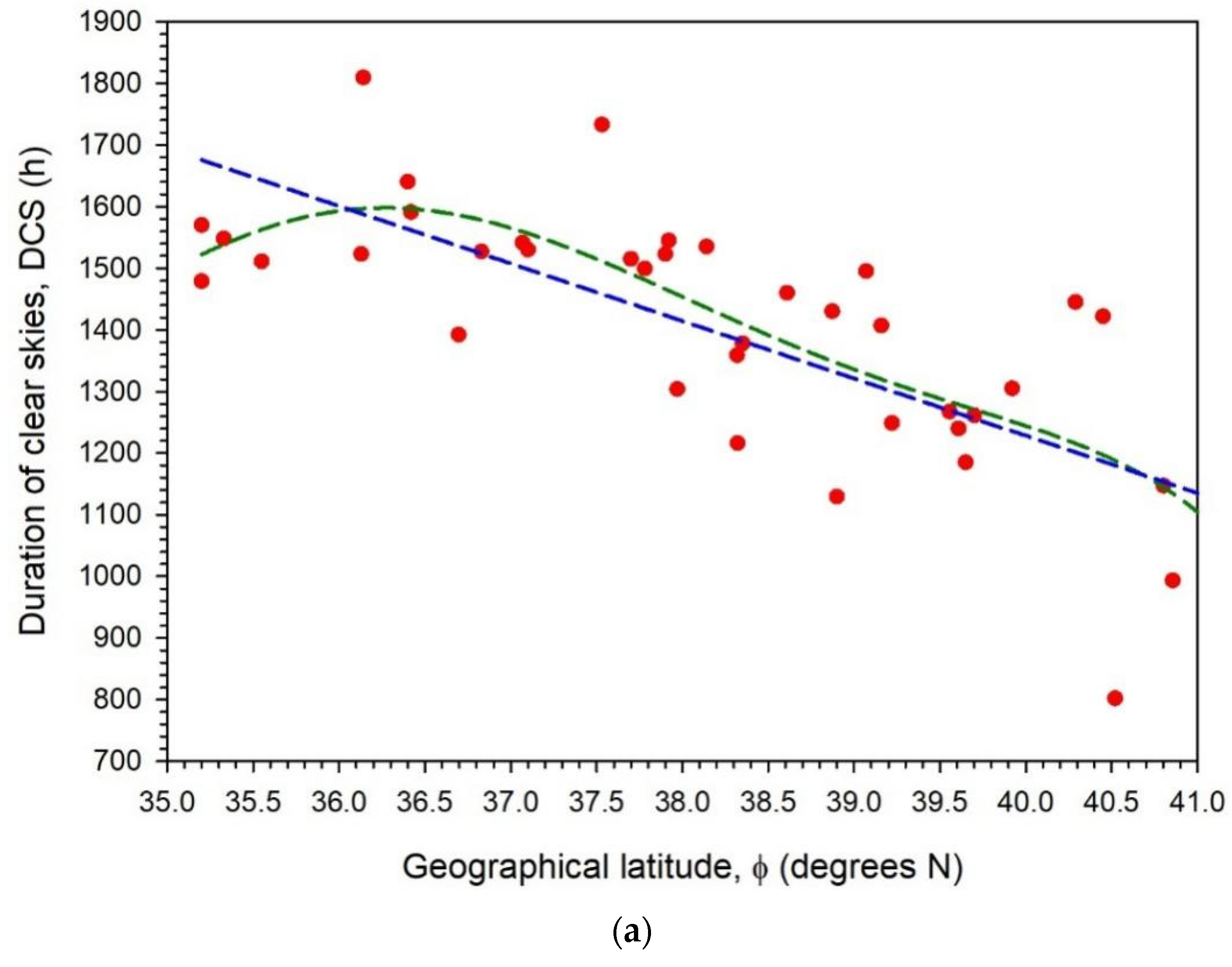 Applsci 12 07969 g003a