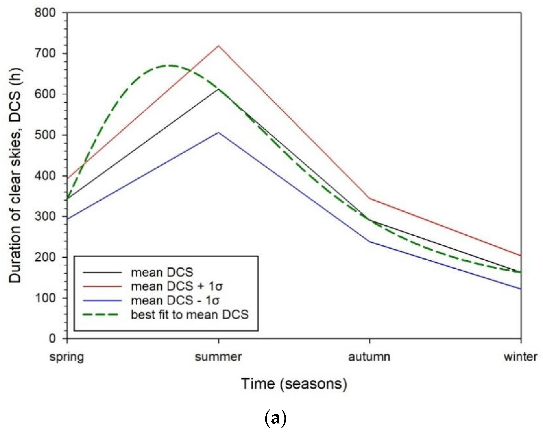 Applsci 12 07969 g005a
