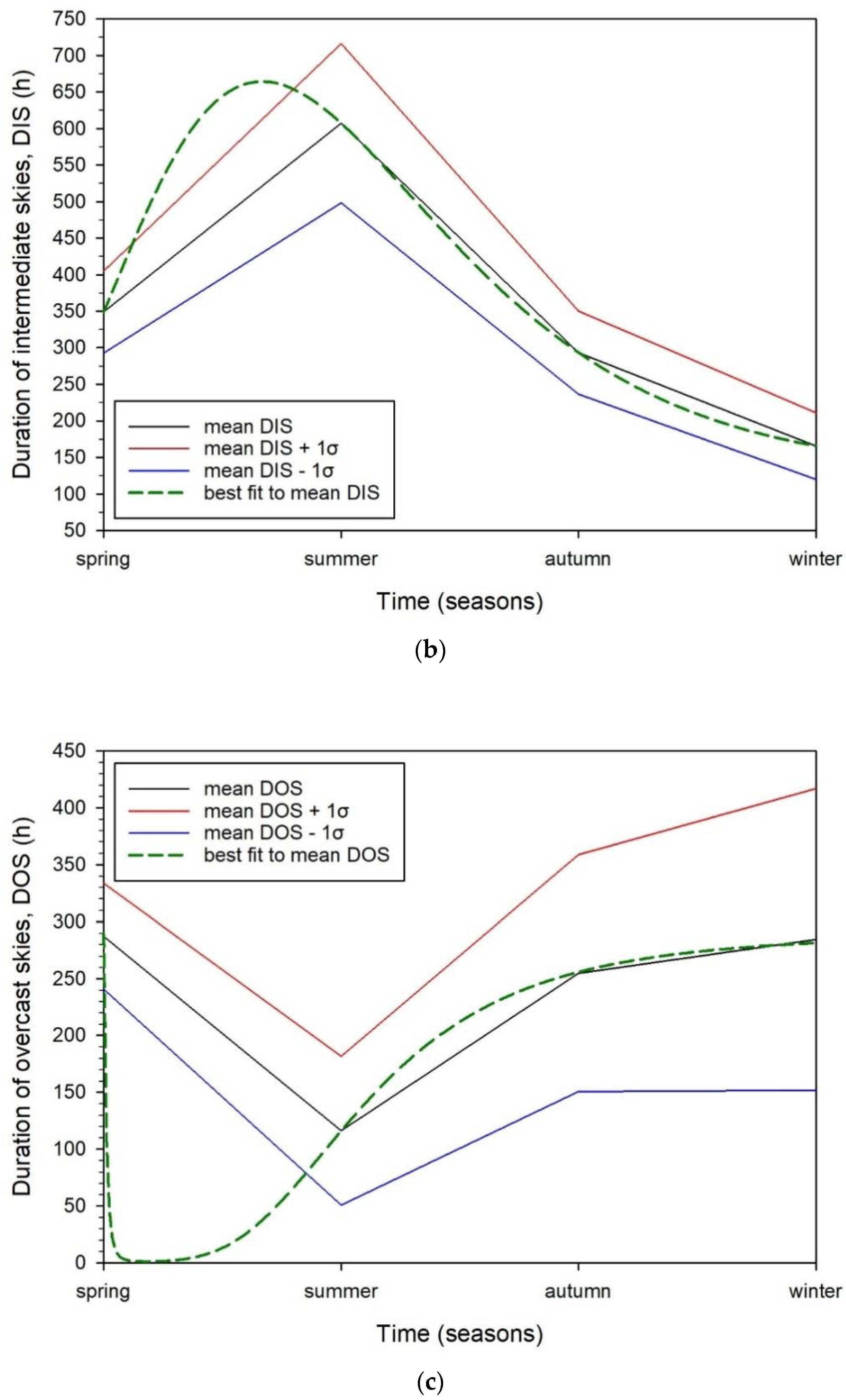 Applsci 12 07969 g005b