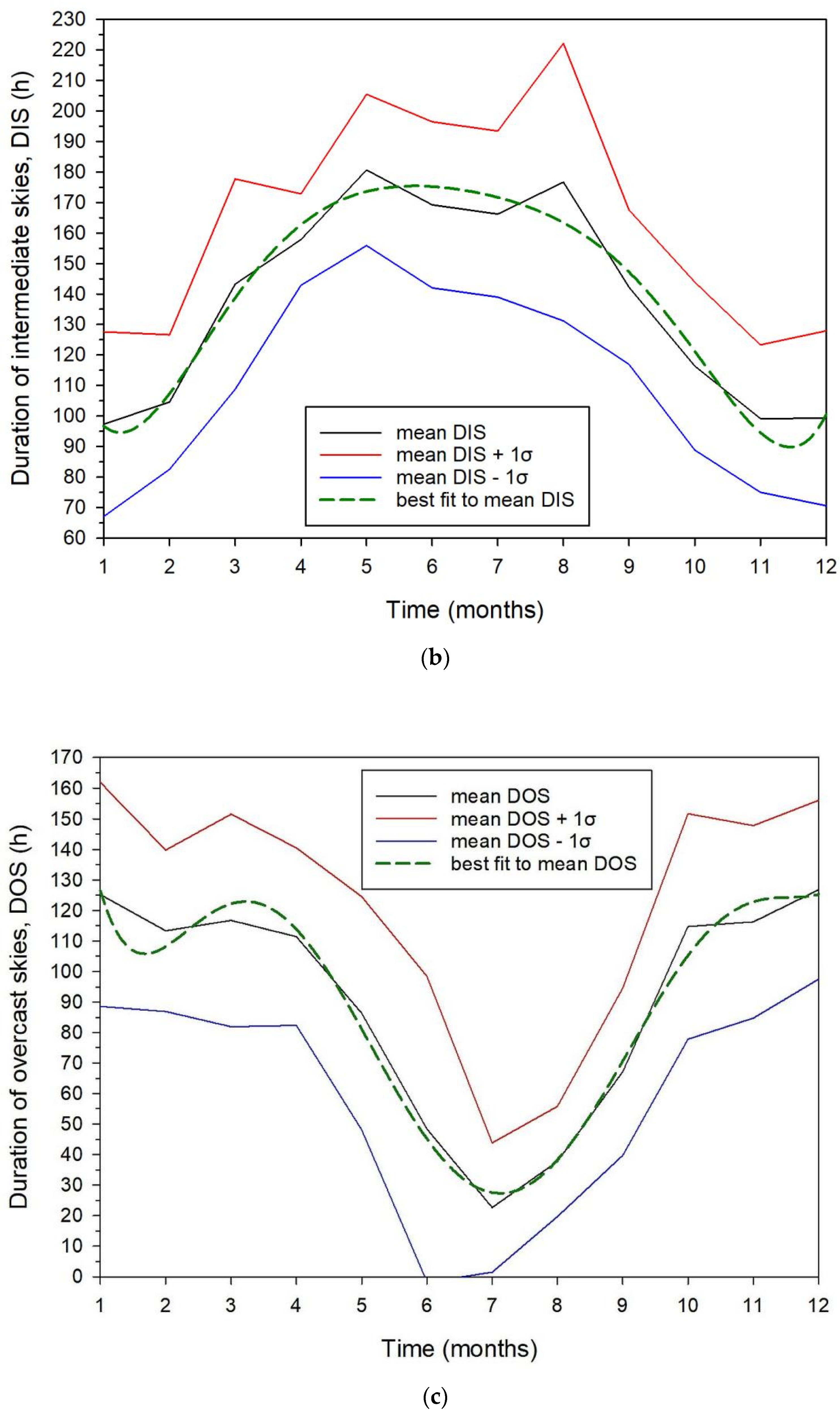 Applsci 12 07969 g006b