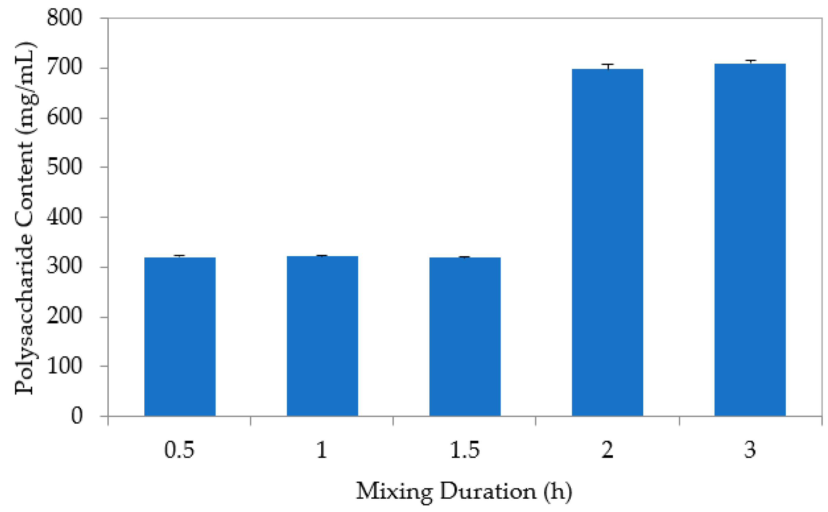 Applsci 12 07972 g003