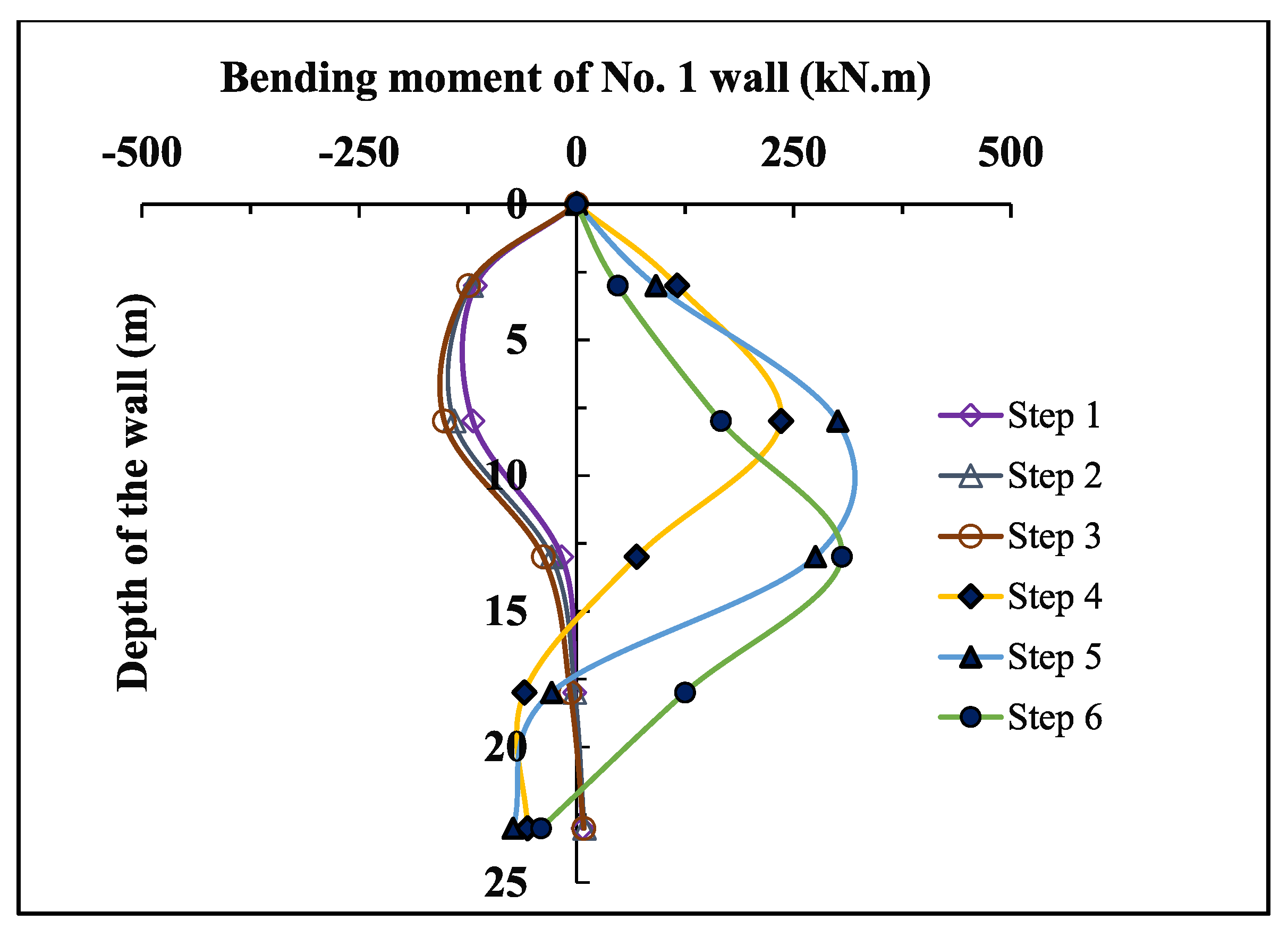 Applsci 12 07975 g005