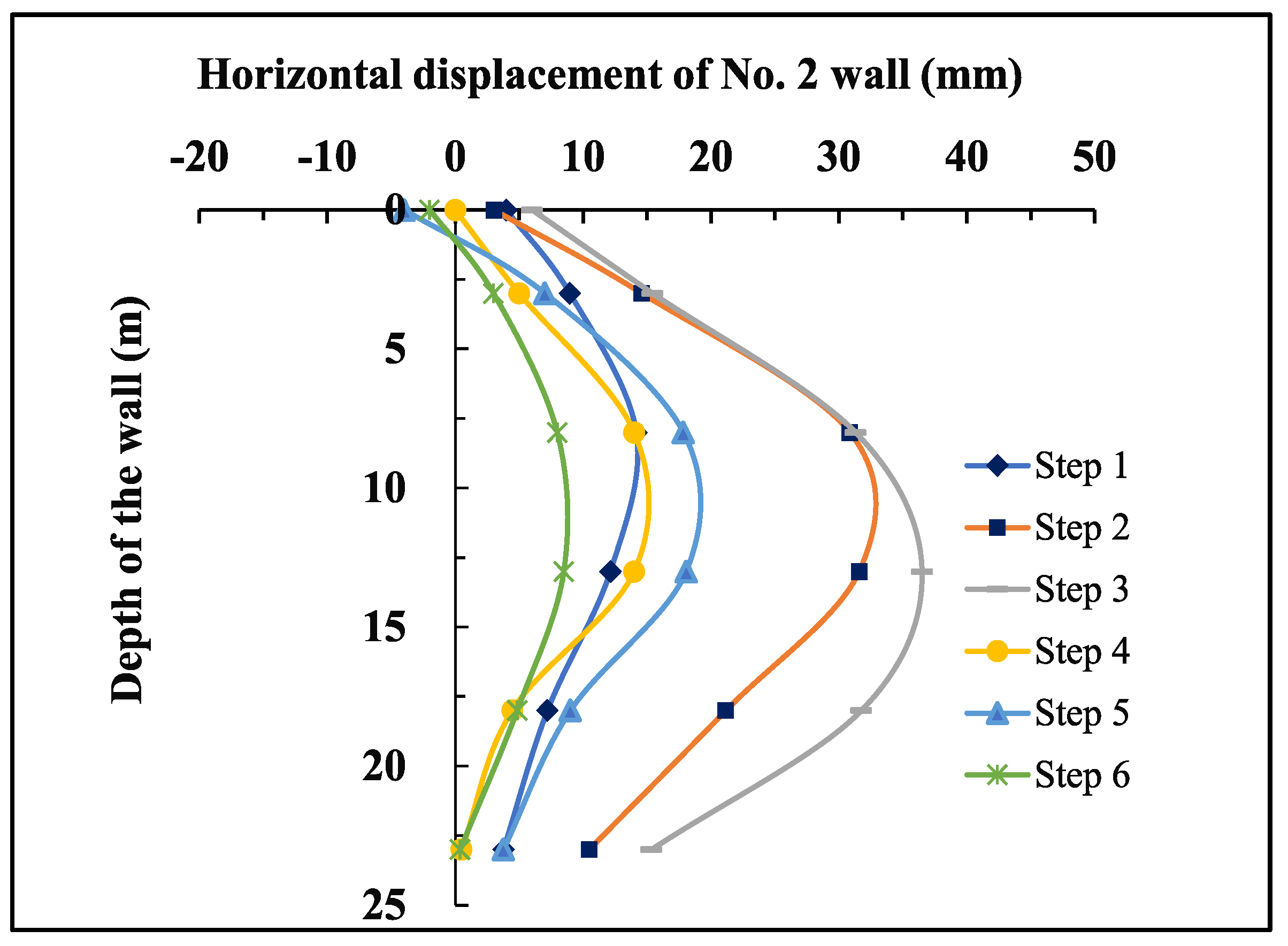 Applsci 12 07975 g008