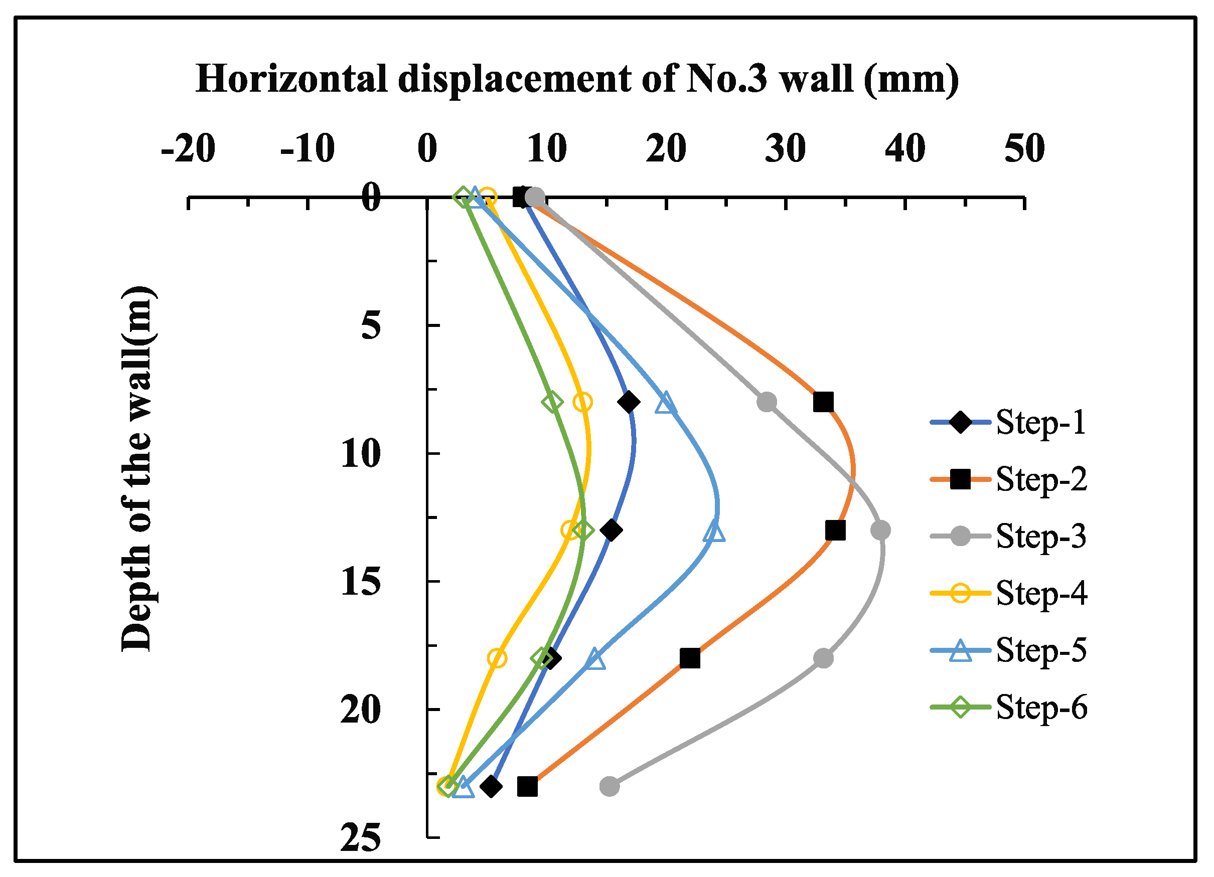 Applsci 12 07975 g010