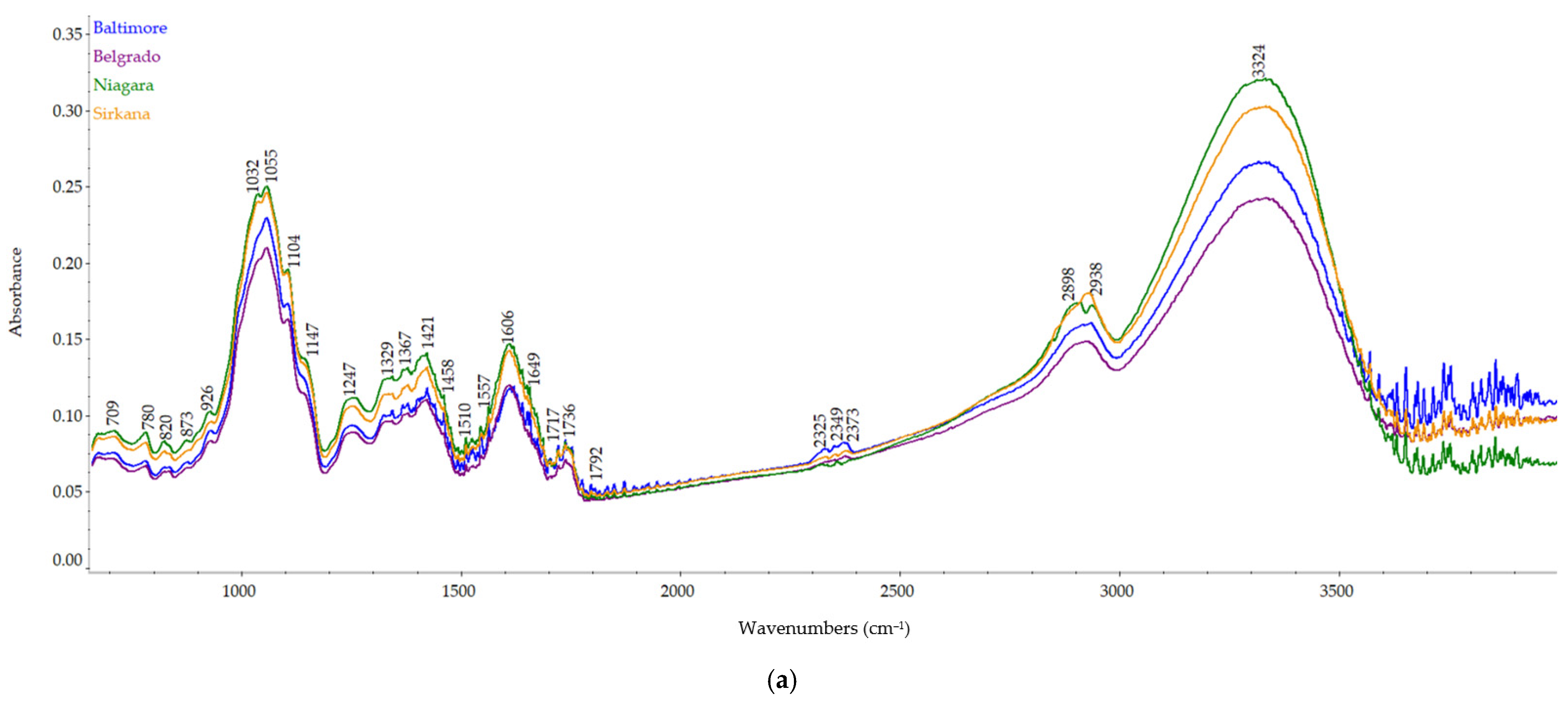Applsci 12 07989 g002a