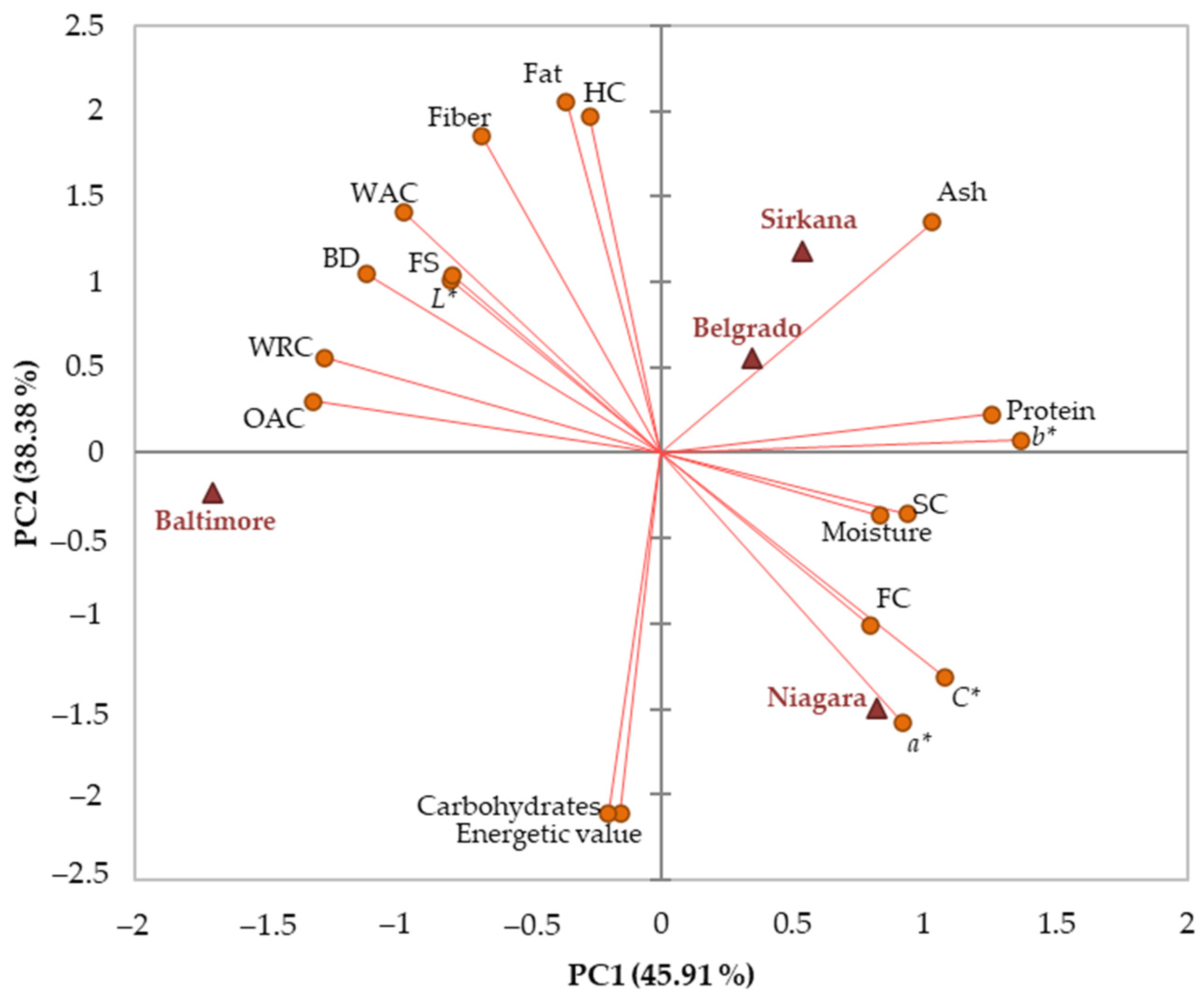 Applsci 12 07989 g003
