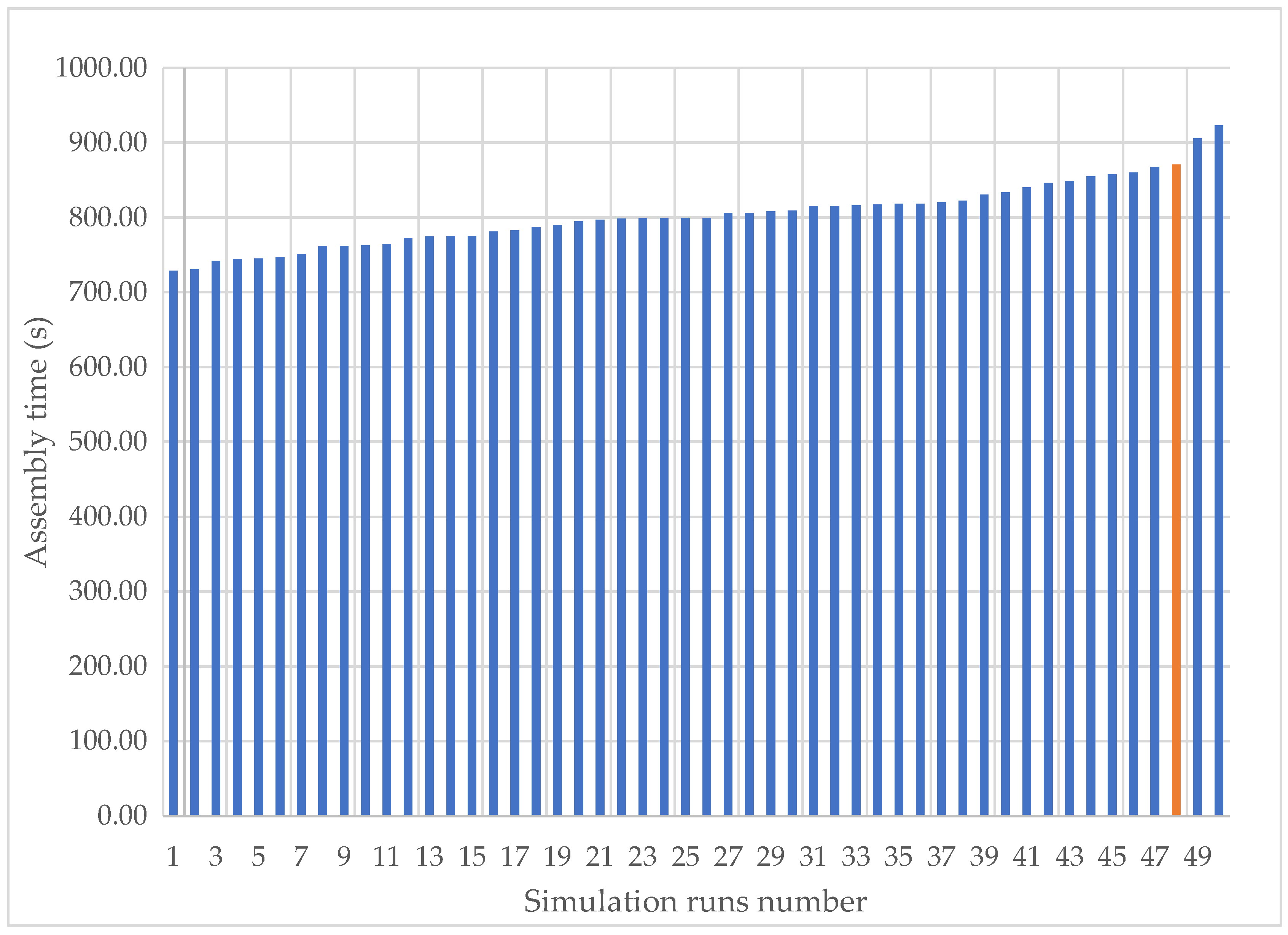 Applsci 12 07998 g010 Applsci 12 07998 g010