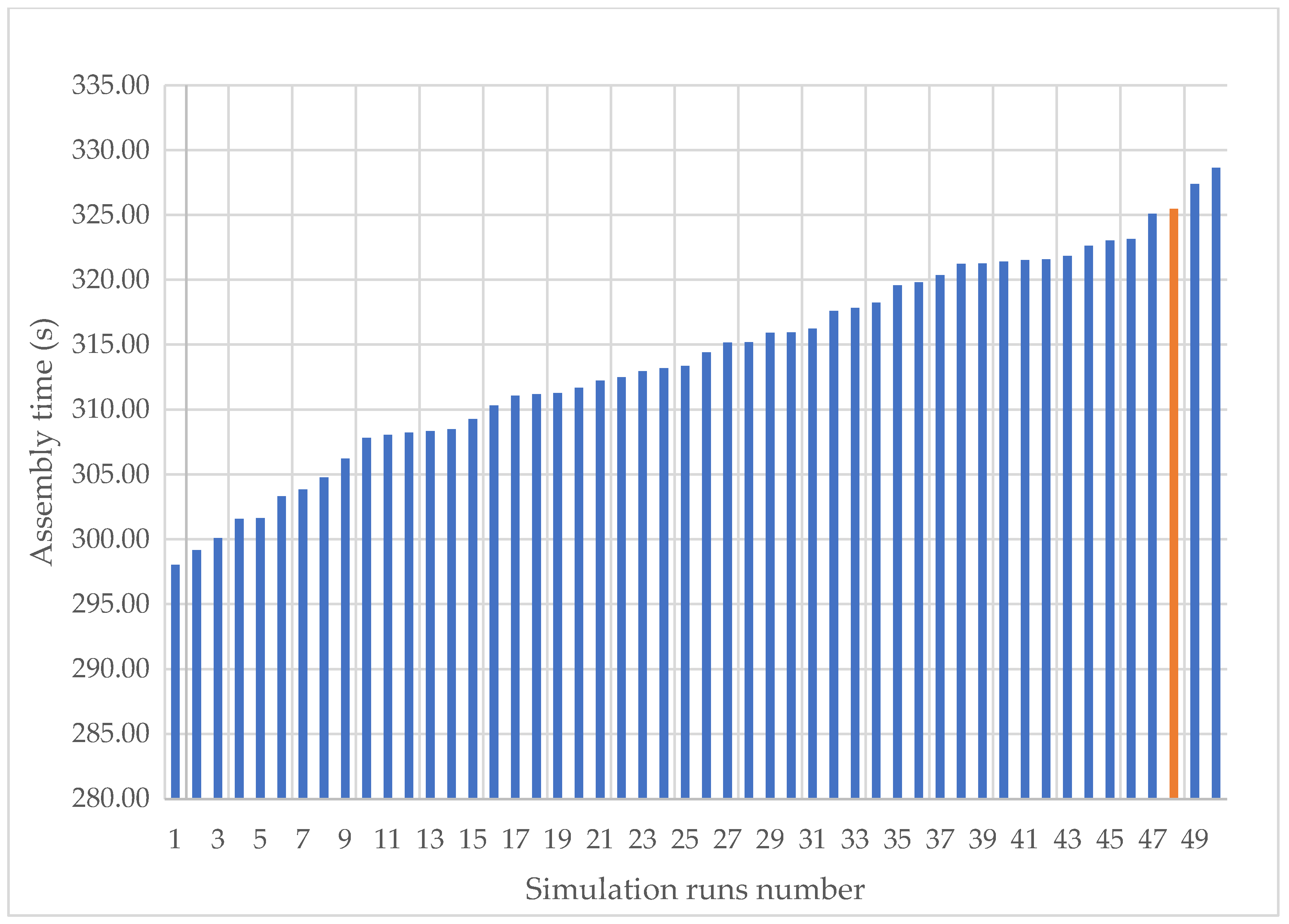 Applsci 12 07998 g012 Applsci 12 07998 g012