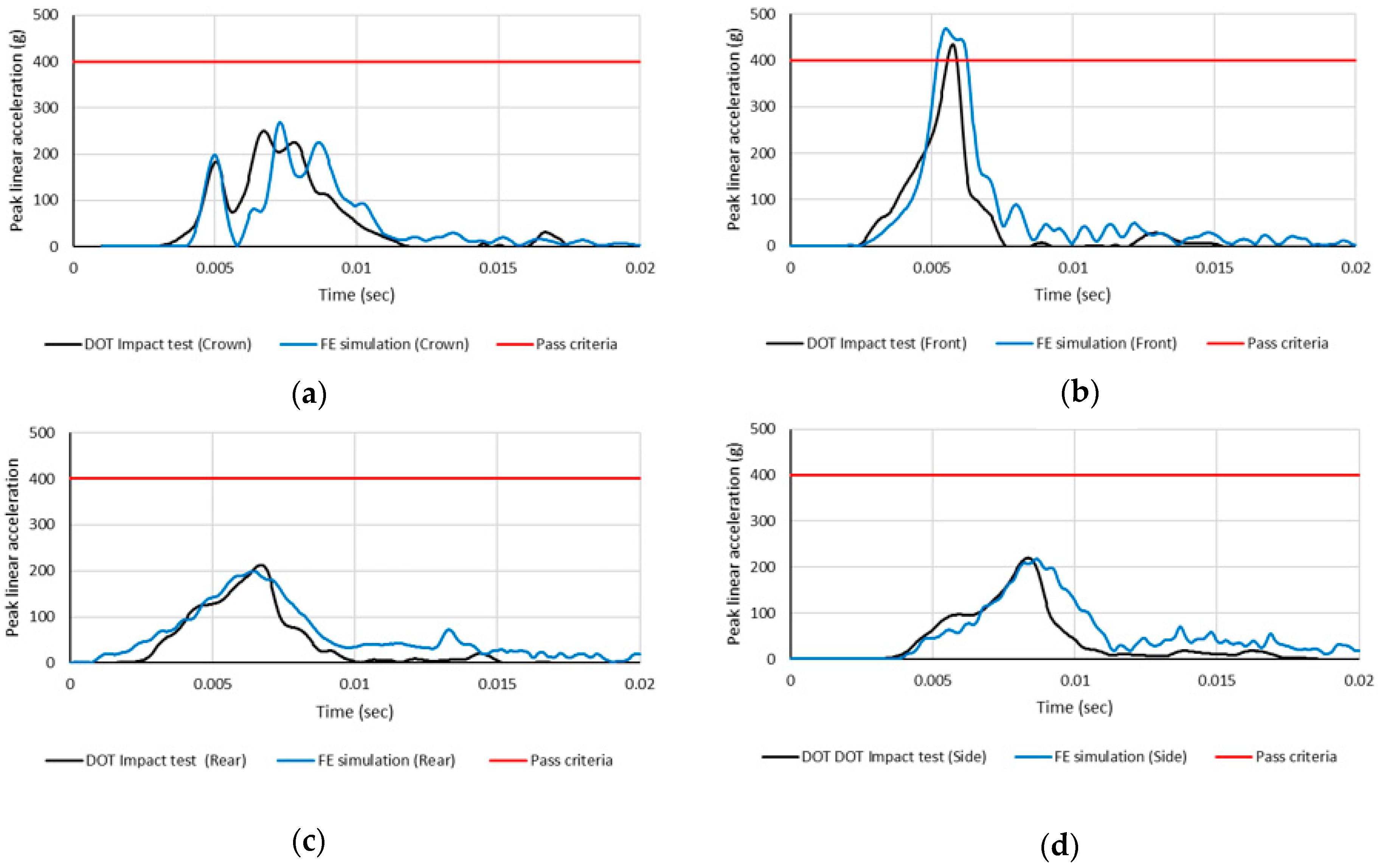 Applsci 12 08016 g007