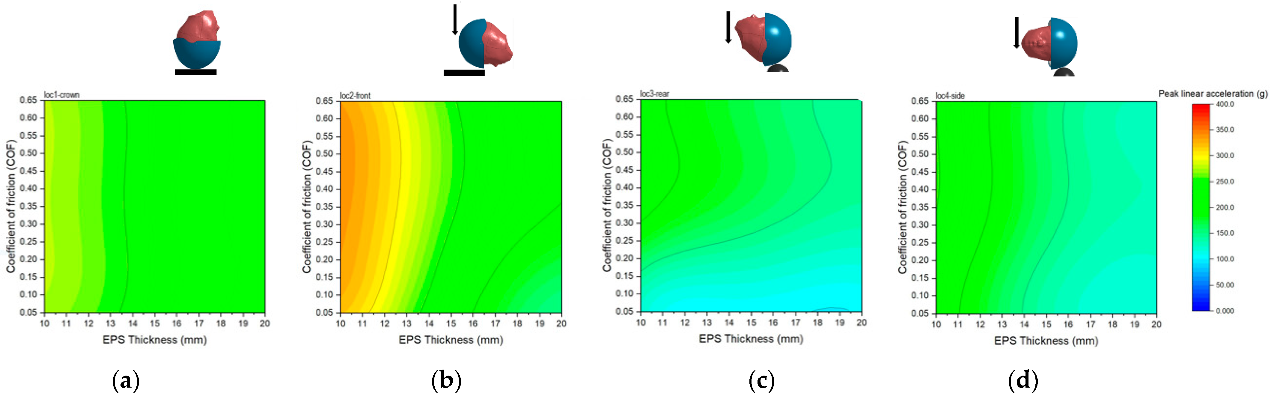 Applsci 12 08016 g014