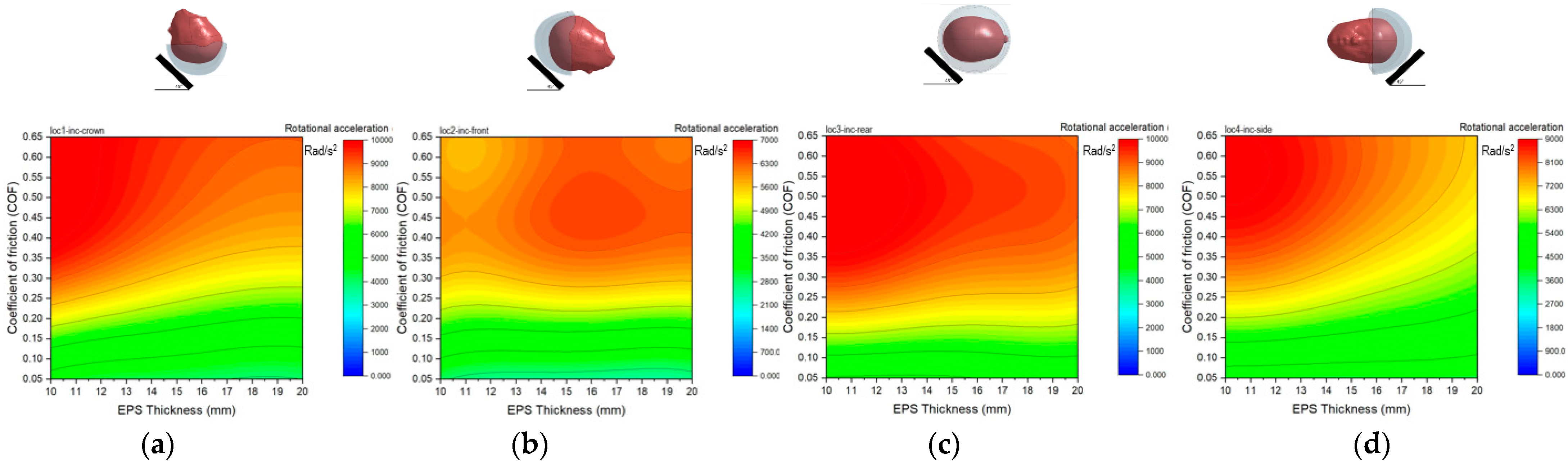 Applsci 12 08016 g015