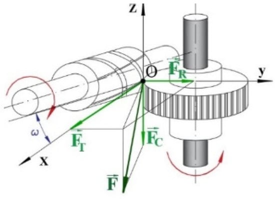 Solved The figure below shows two gears on a common shaft.