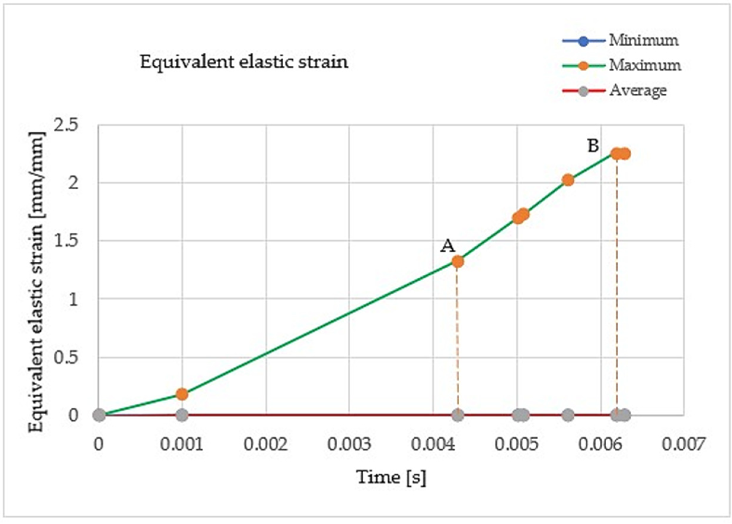 Applsci 12 08027 g011 Applsci 12 08027 g011