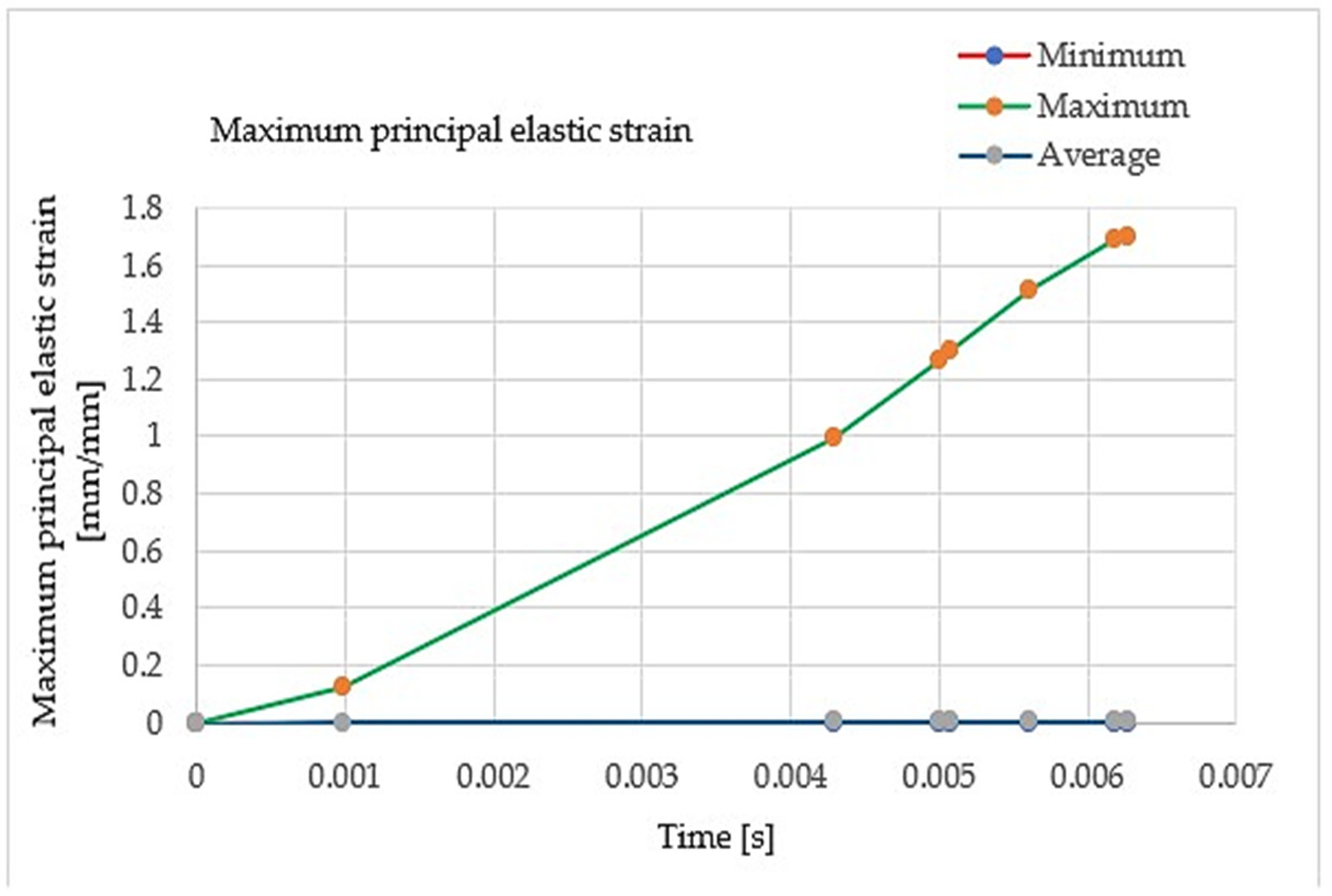 Applsci 12 08027 g013 Applsci 12 08027 g013